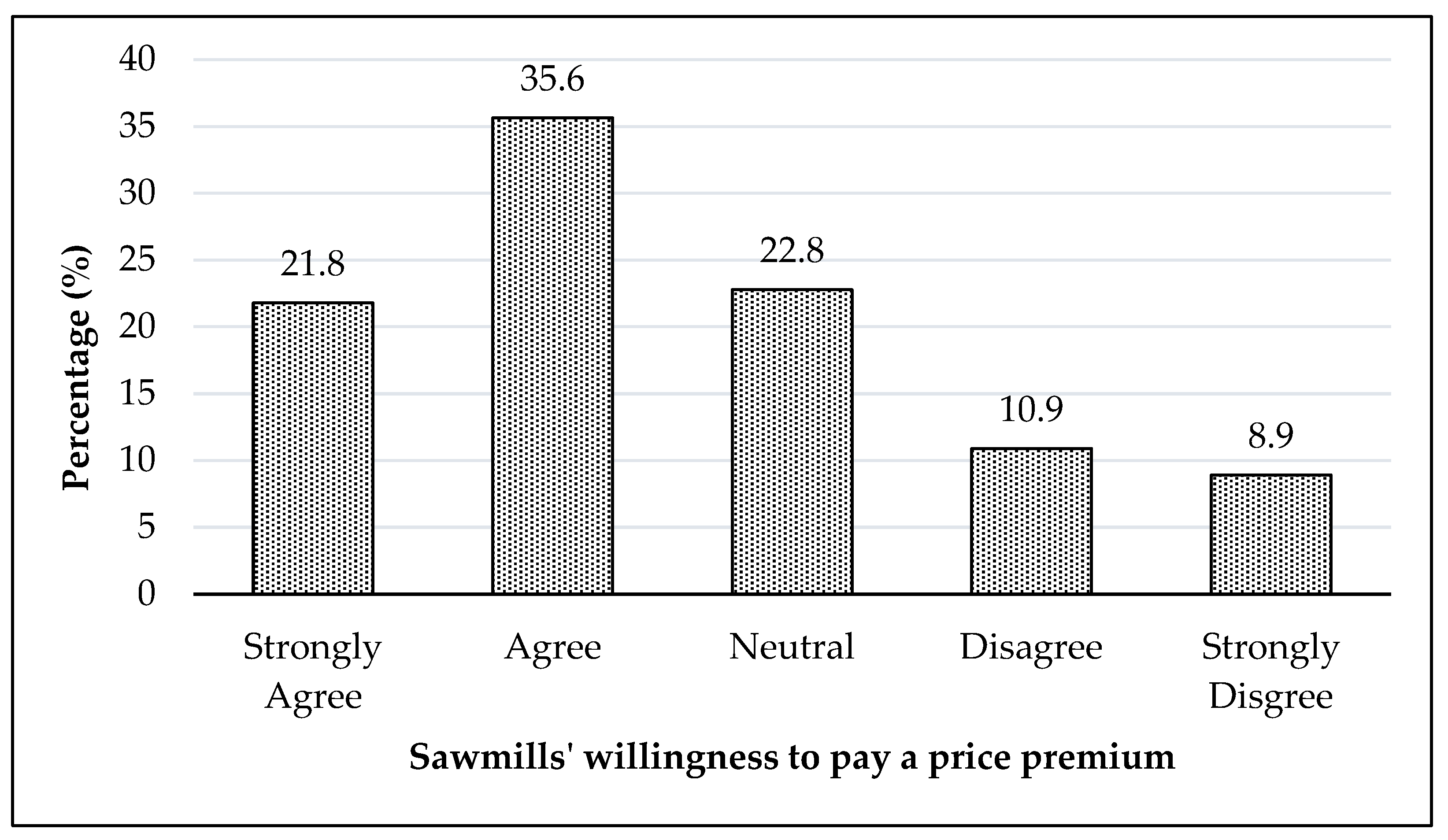 Forests 13 00662 g002 550