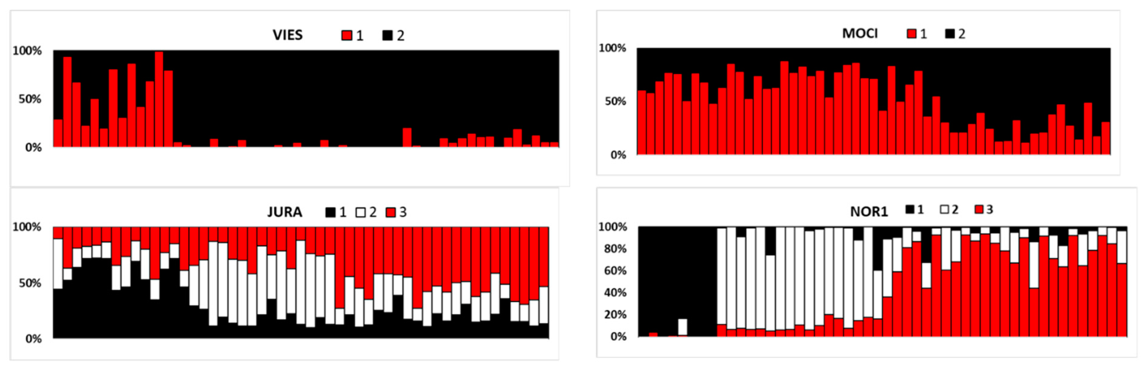 Forests 13 00664 g003 Forests 13 00664 g003