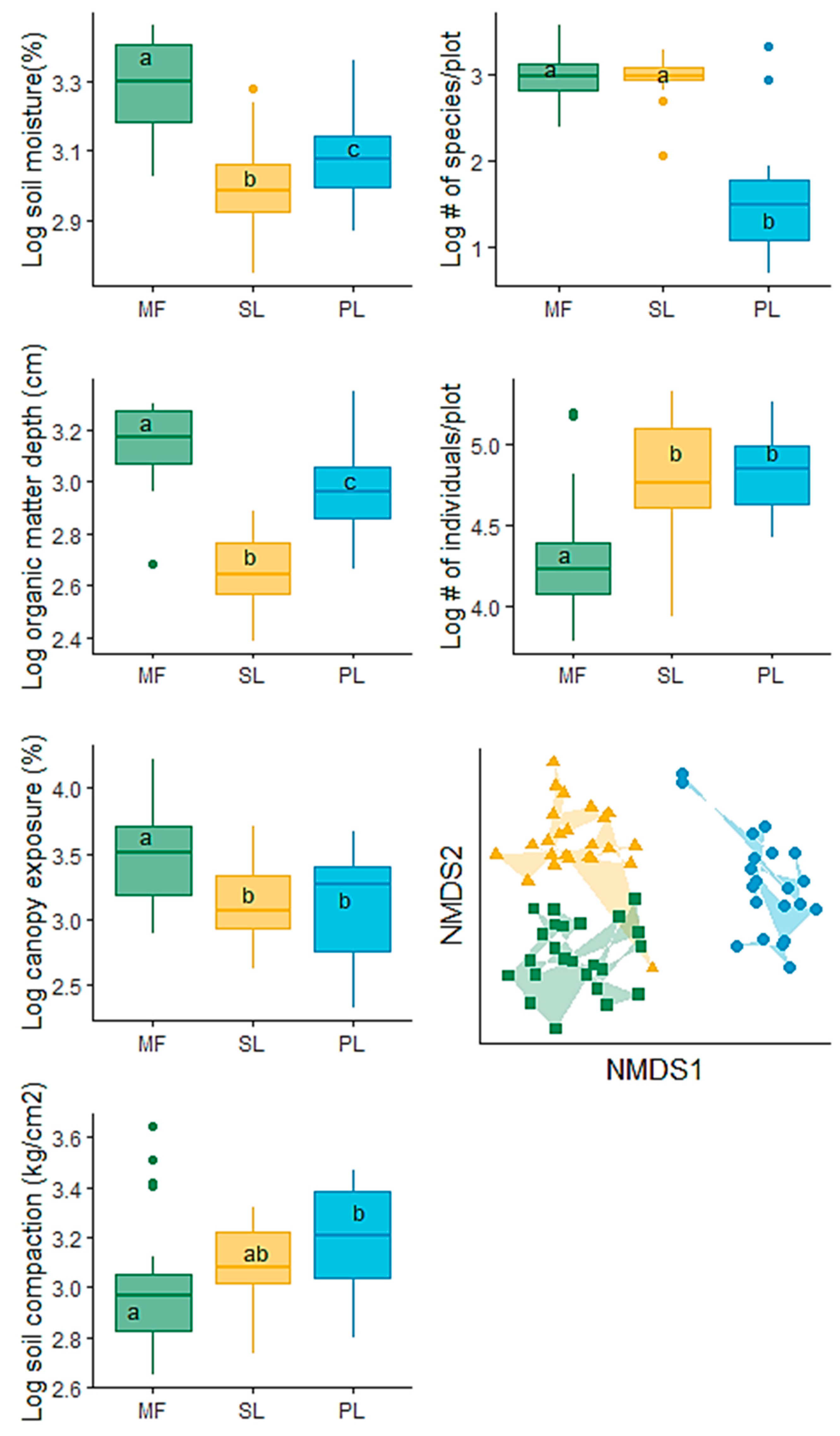 Forests 13 00672 g002