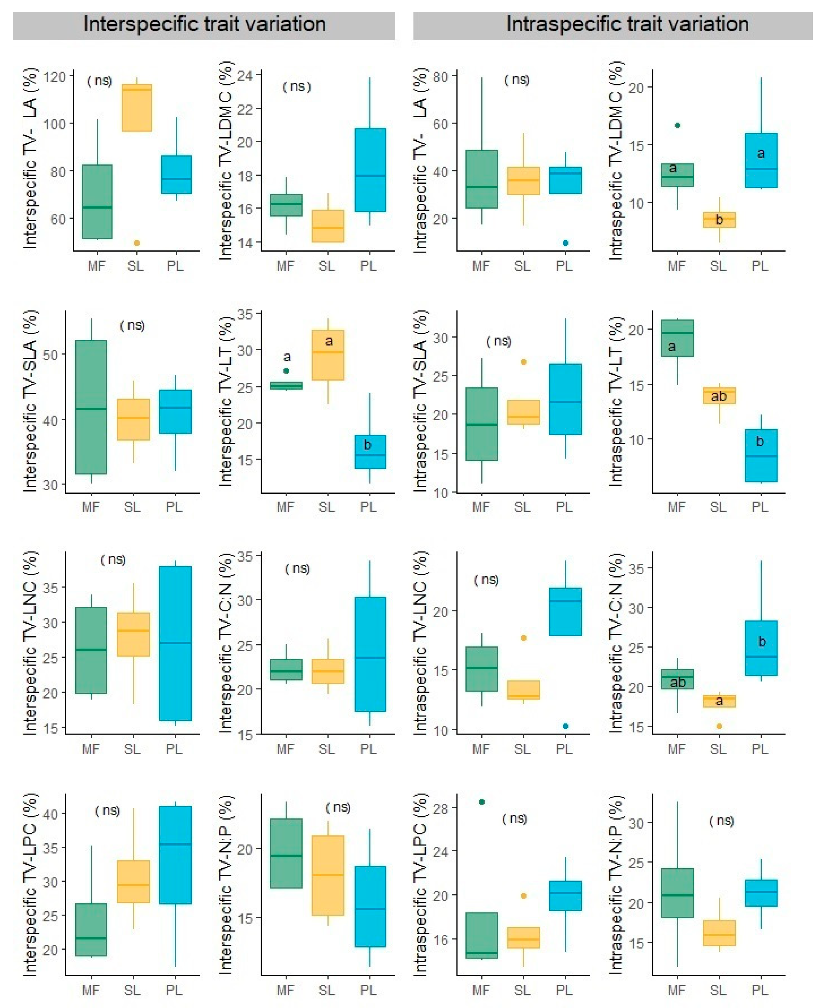 Forests 13 00672 g005