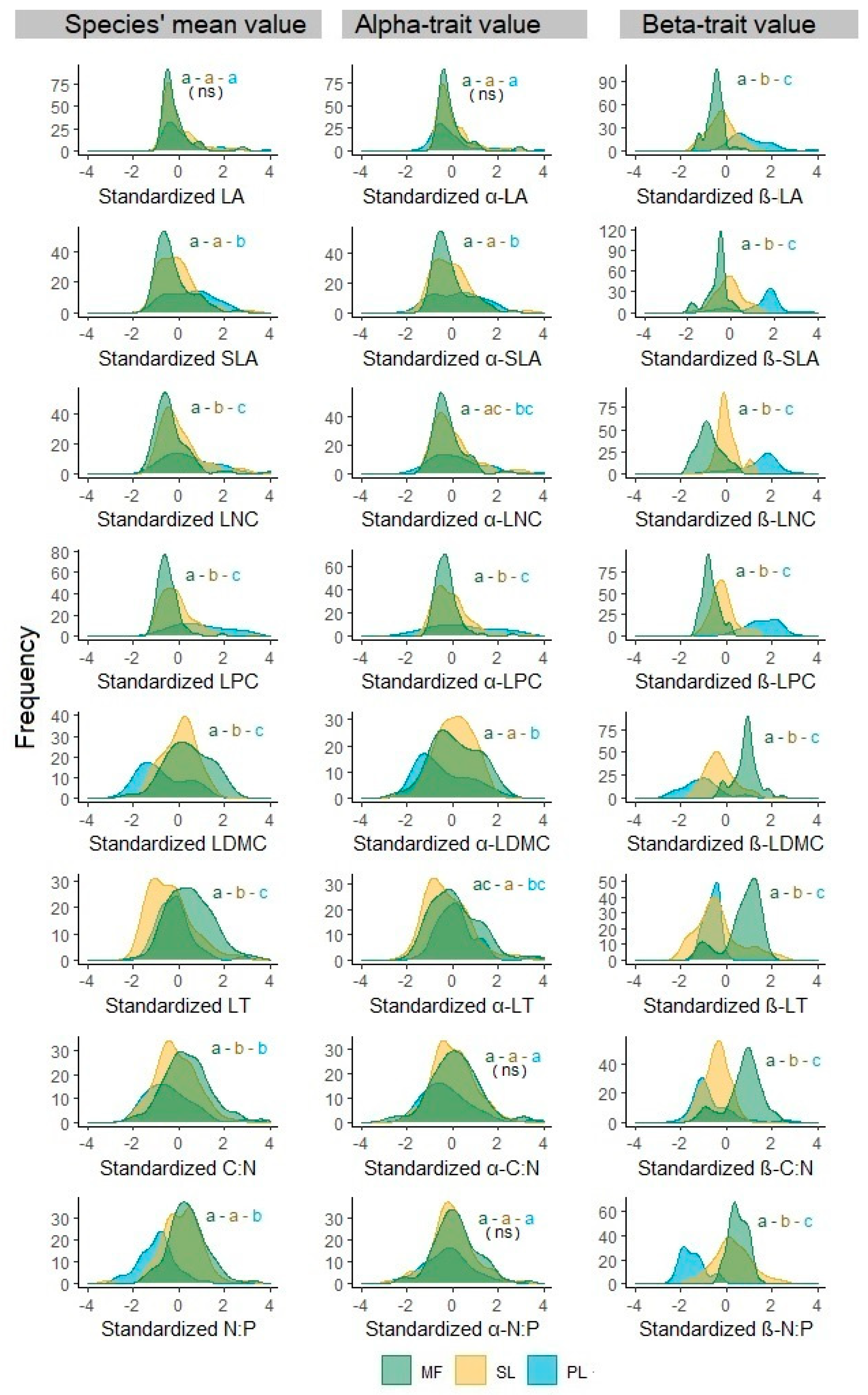 Forests 13 00672 g006