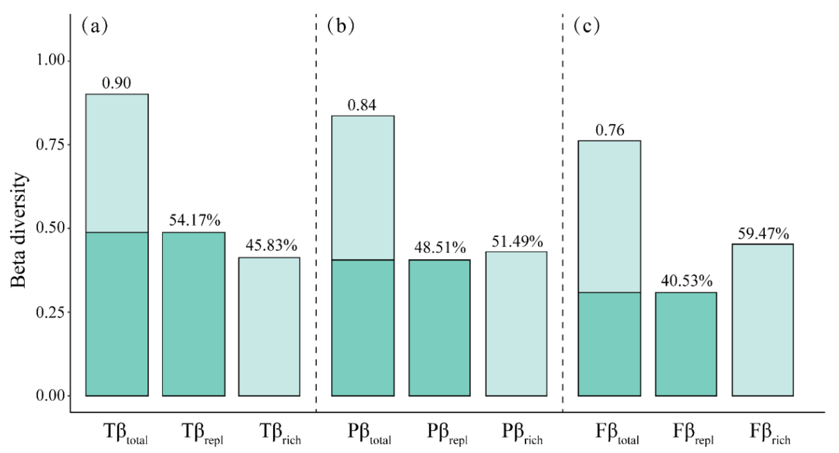 Forests 13 00673 g002 550