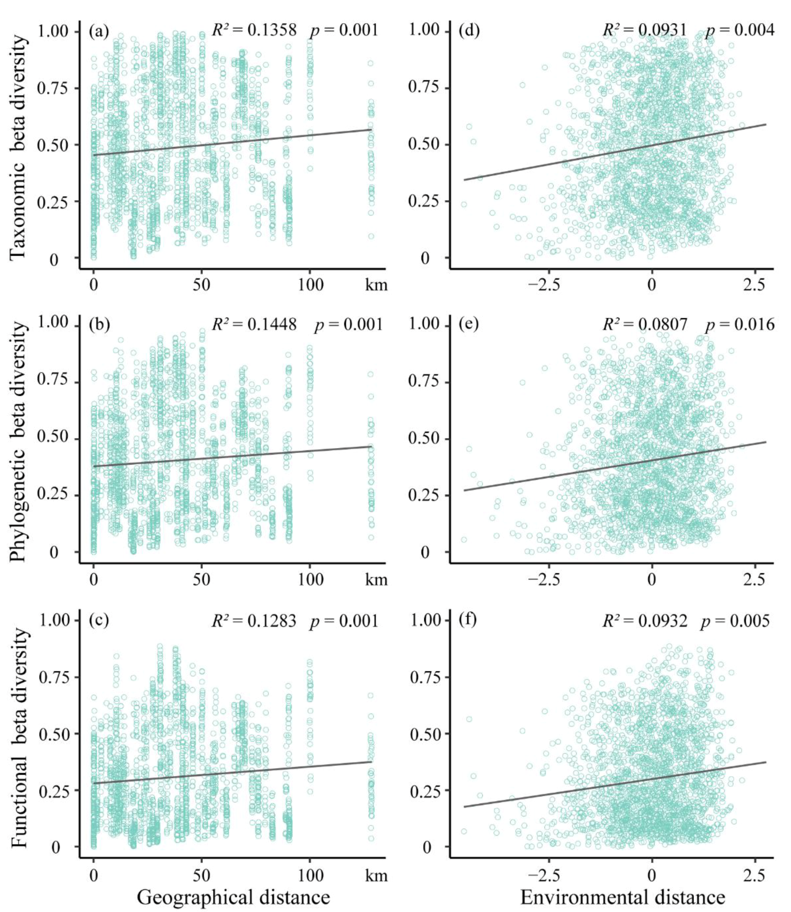 Forests 13 00673 g003 550