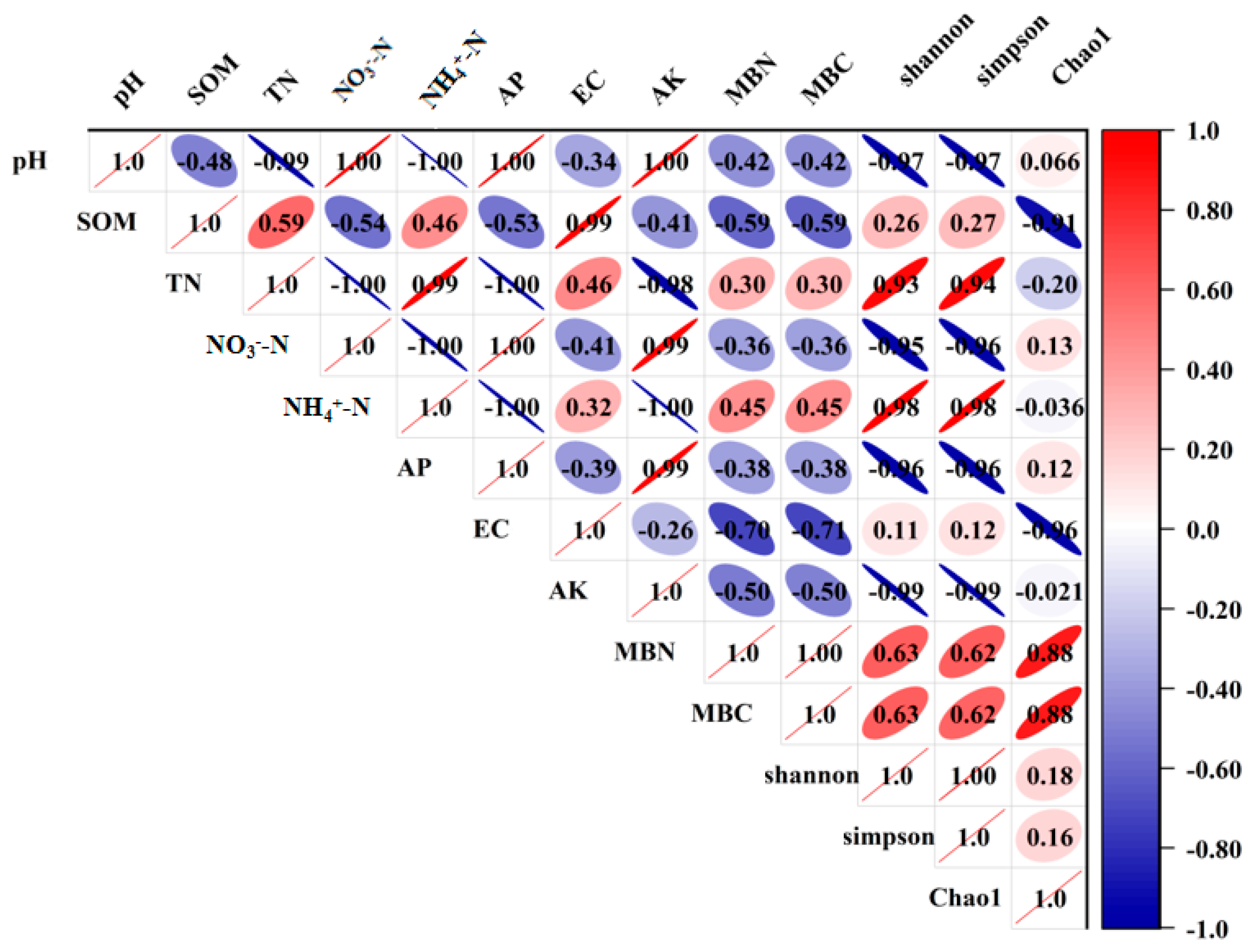 Forests 13 00675 g006 550