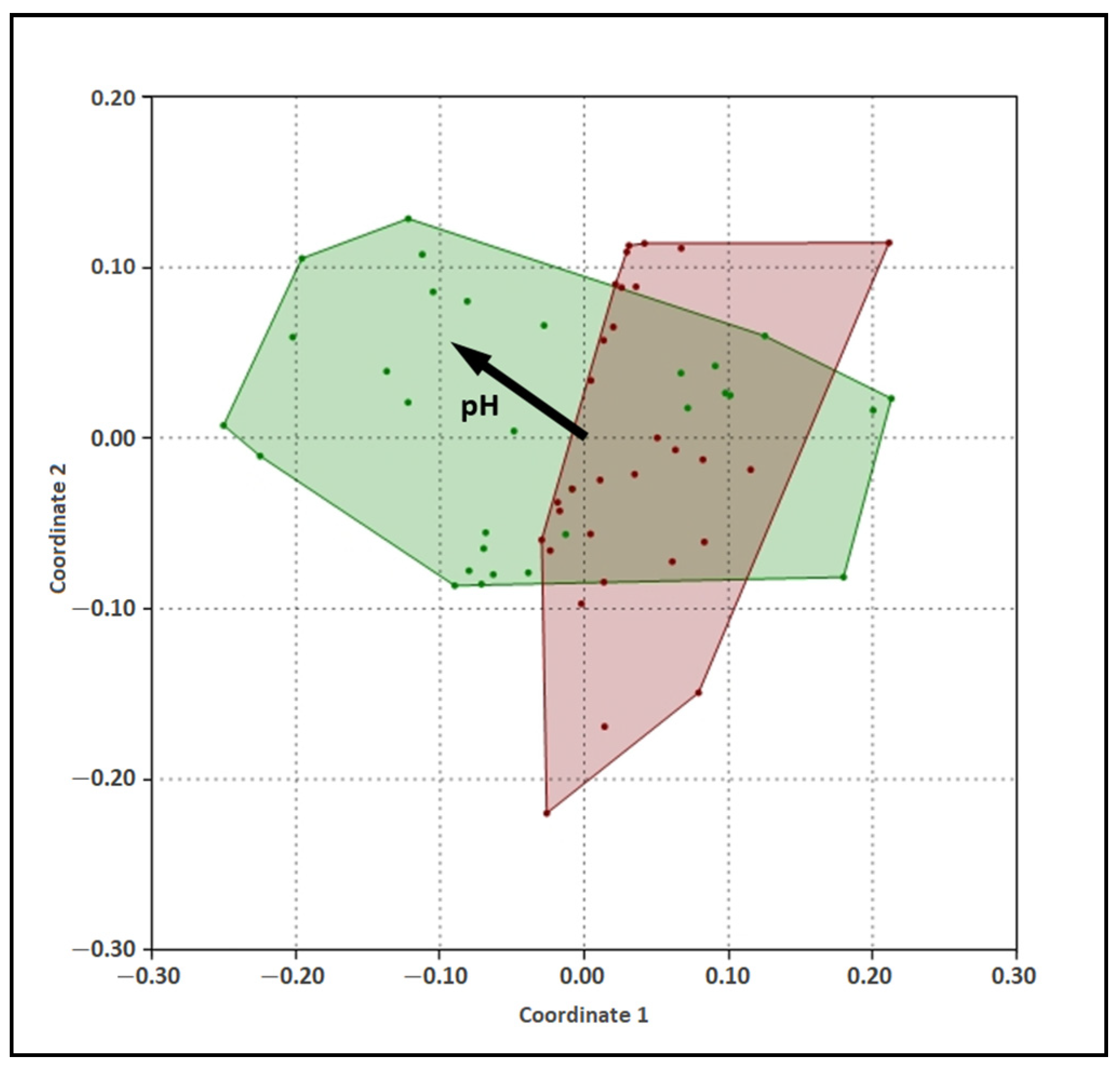Forests 13 00676 g004 550