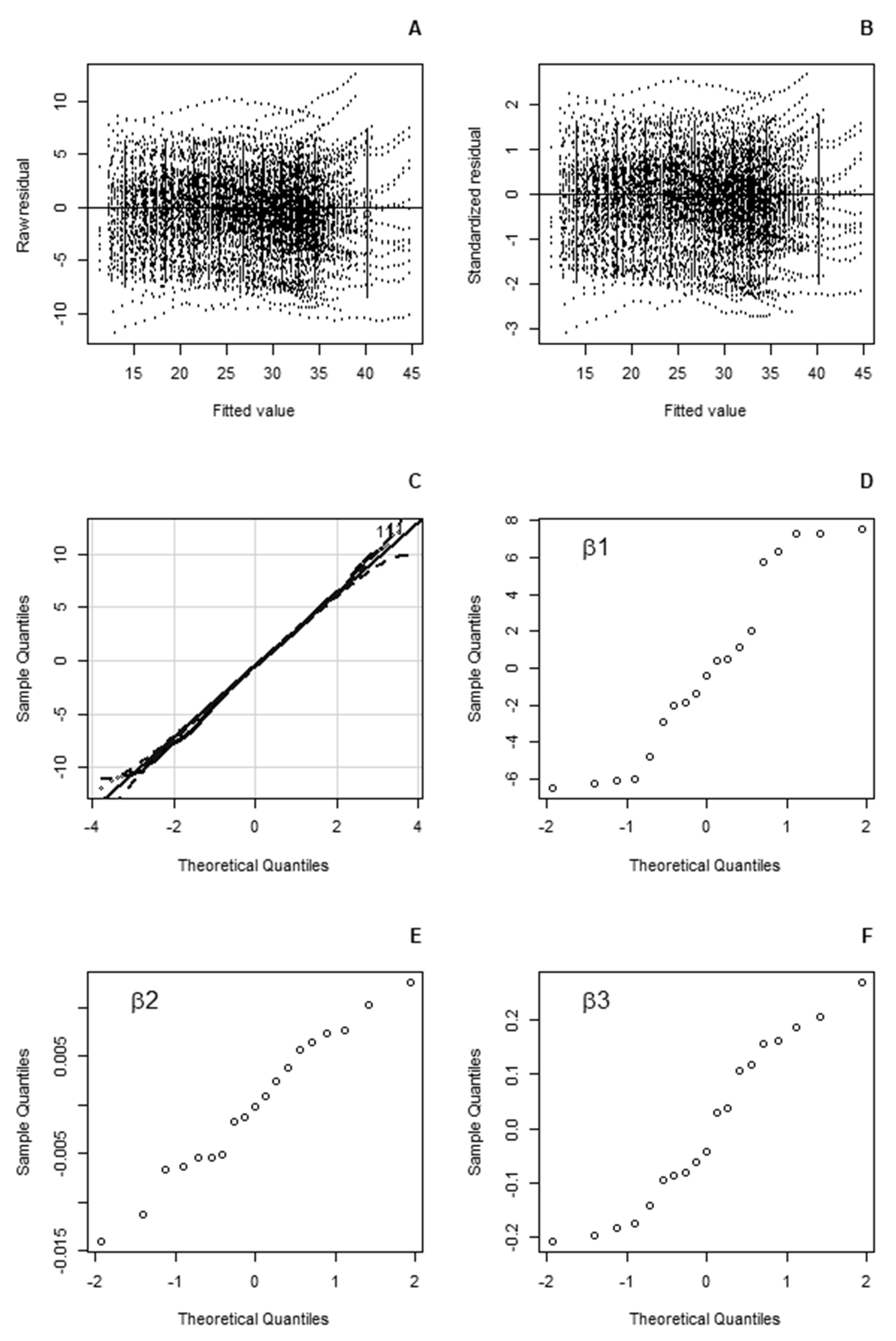 Forests 13 00679 g002 Forests 13 00679 g002
