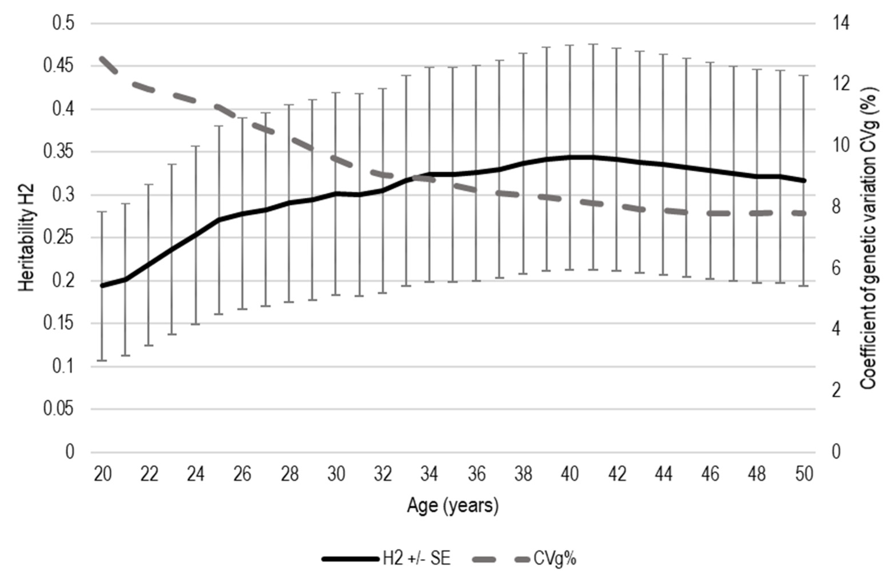 Forests 13 00679 g003 Forests 13 00679 g003