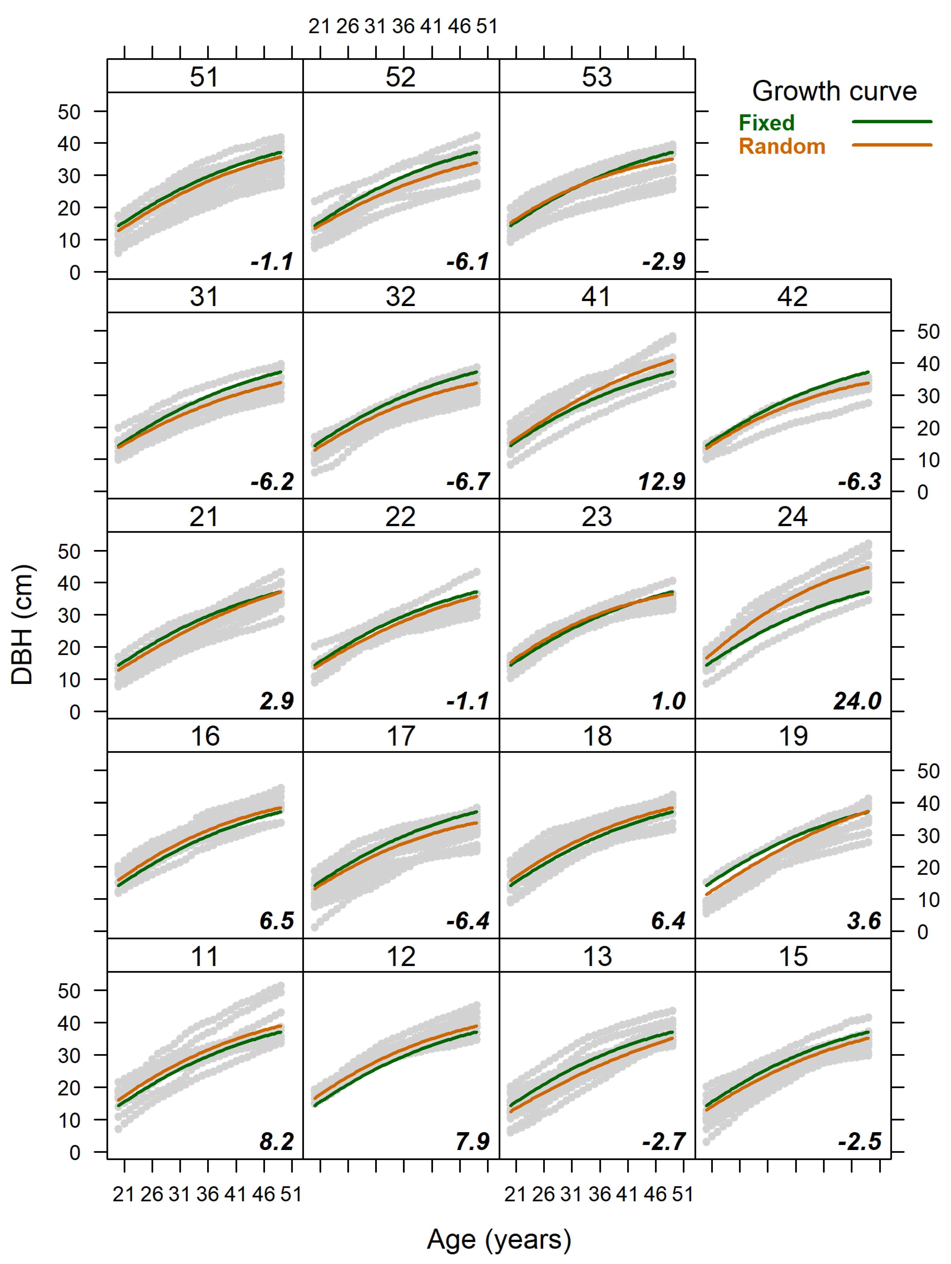 Forests 13 00679 g004 Forests 13 00679 g004