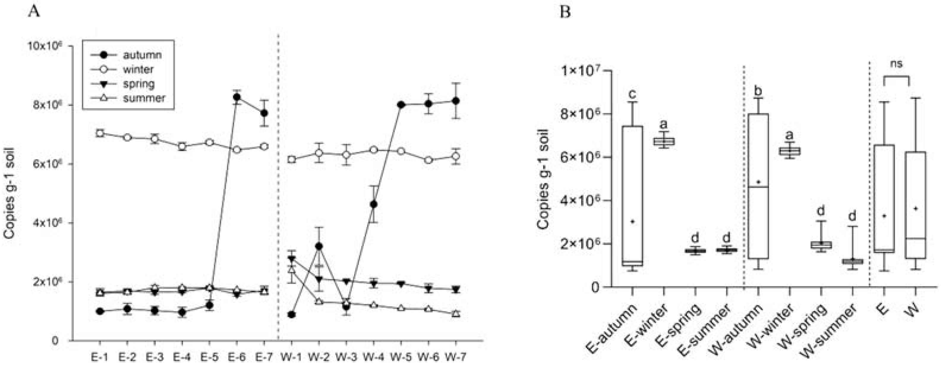 Forests 13 00681 g001