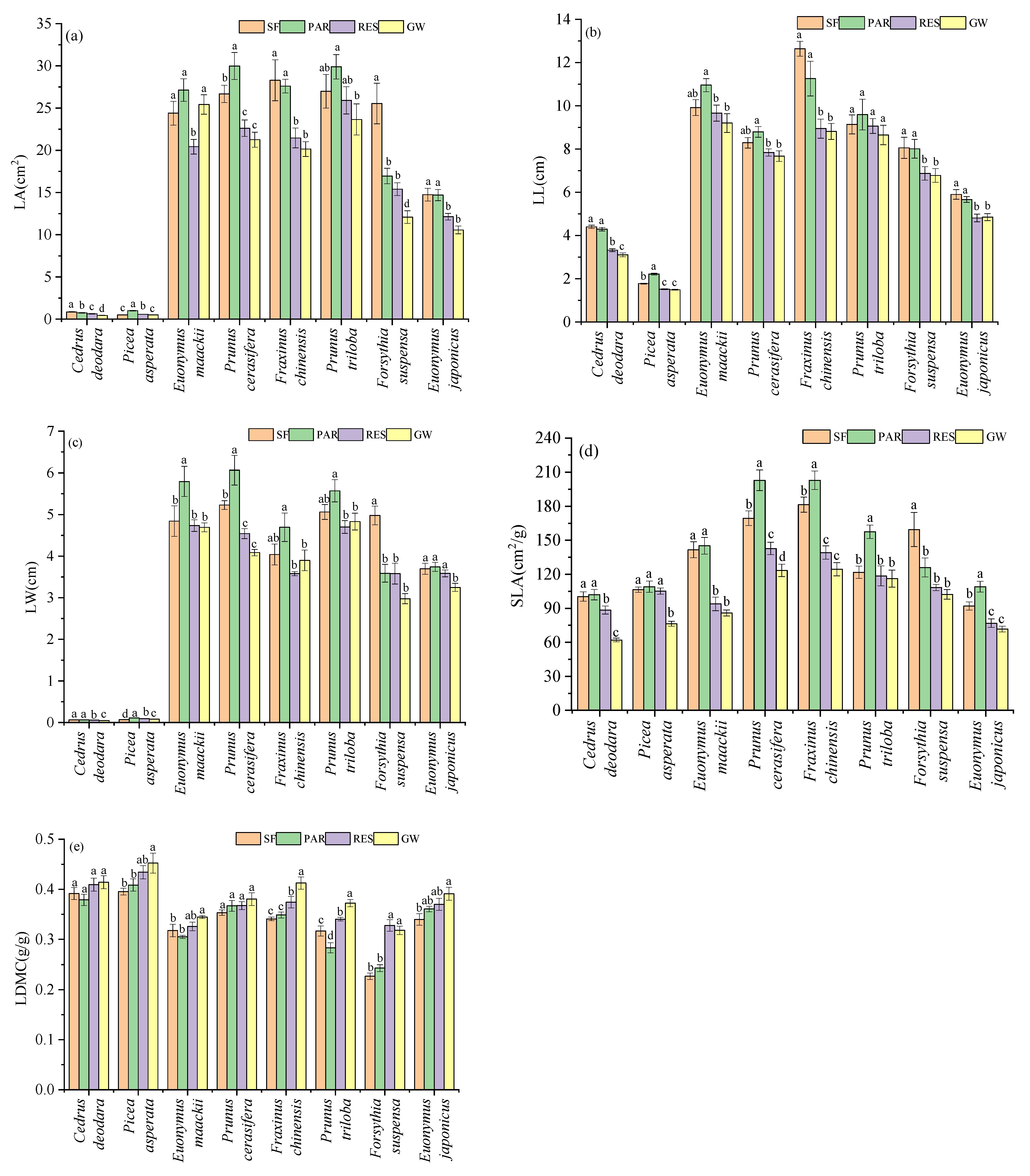 Forests 13 00682 g003