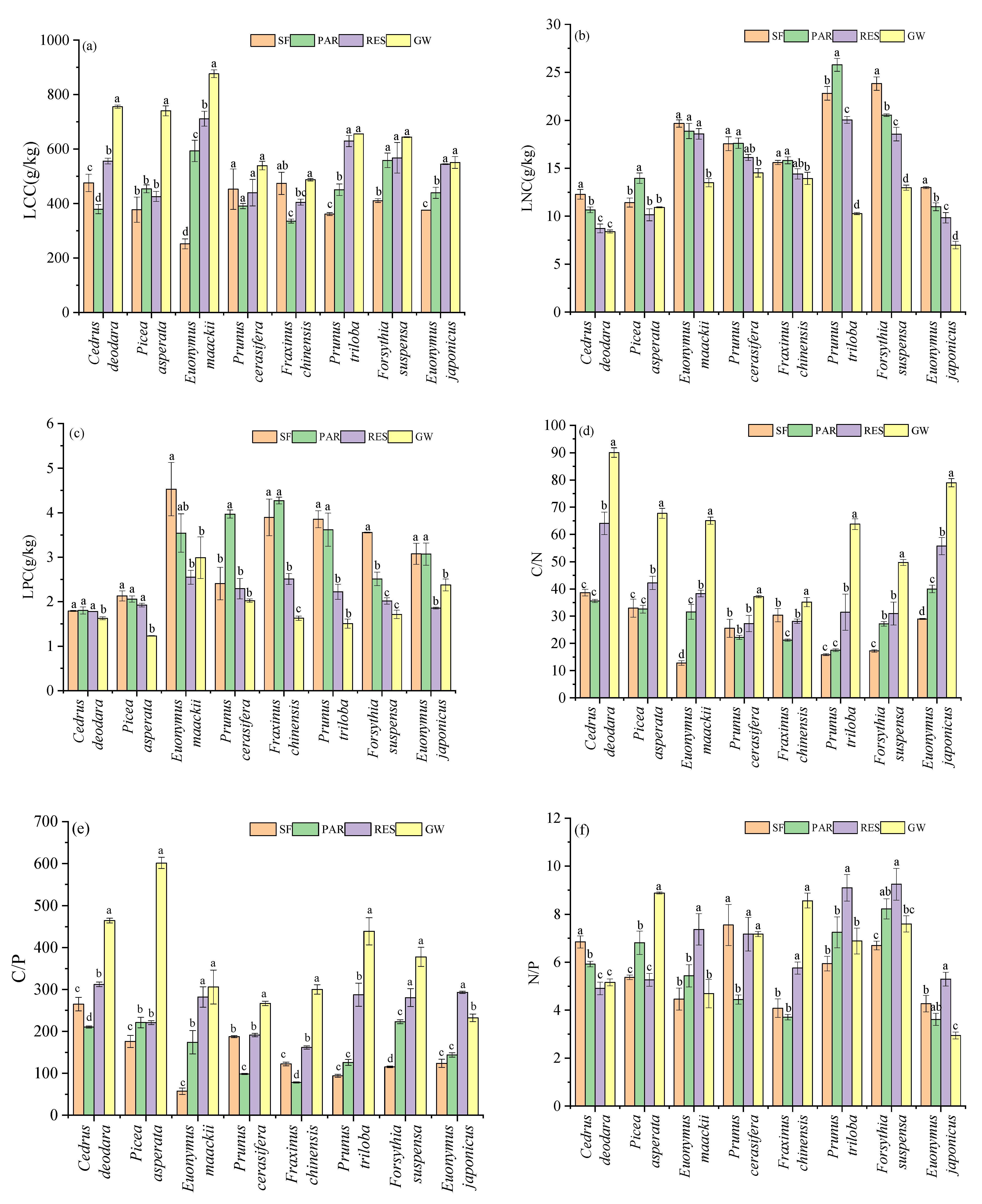 Forests 13 00682 g004