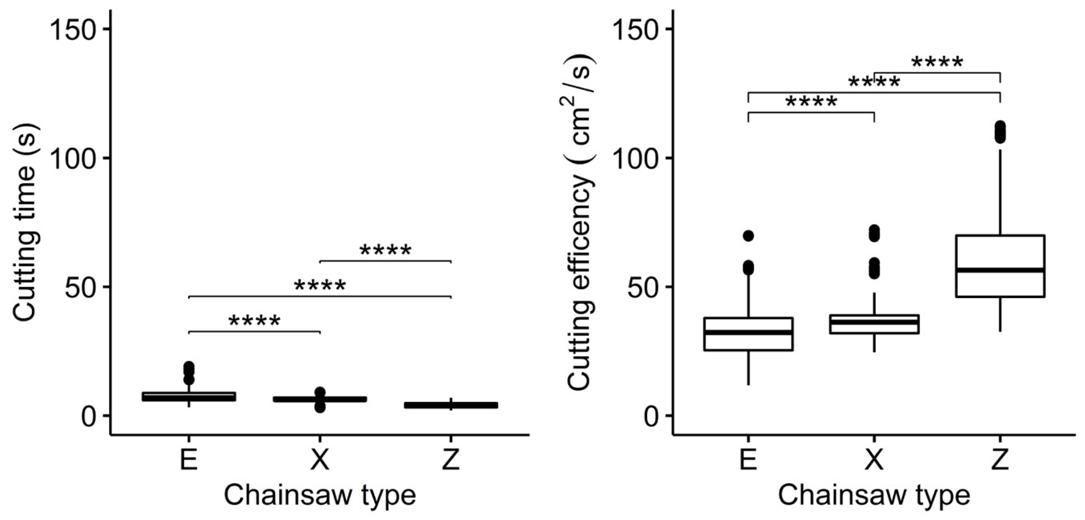 Forests 13 00683 g002 550