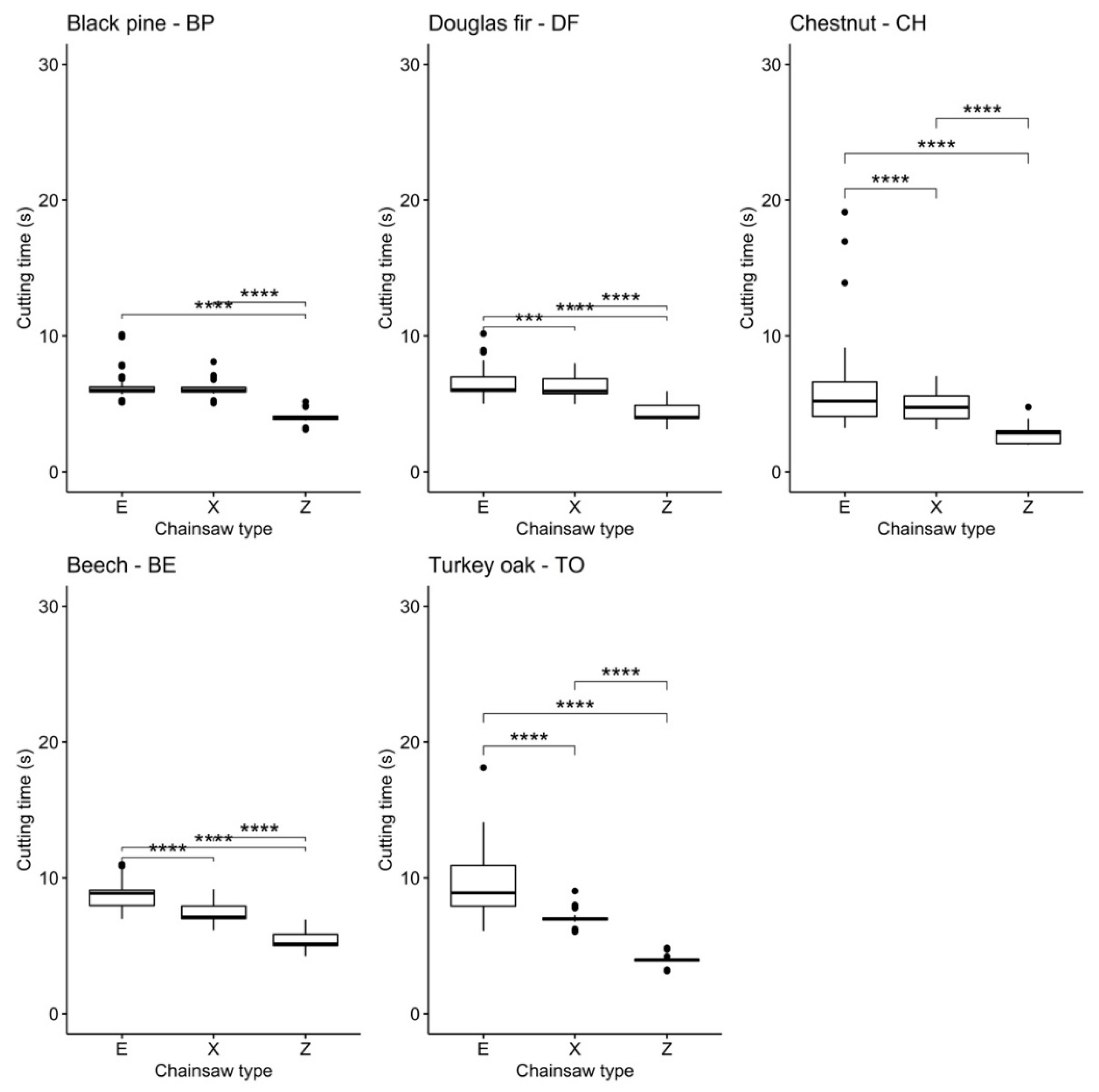 Forests 13 00683 g003 550