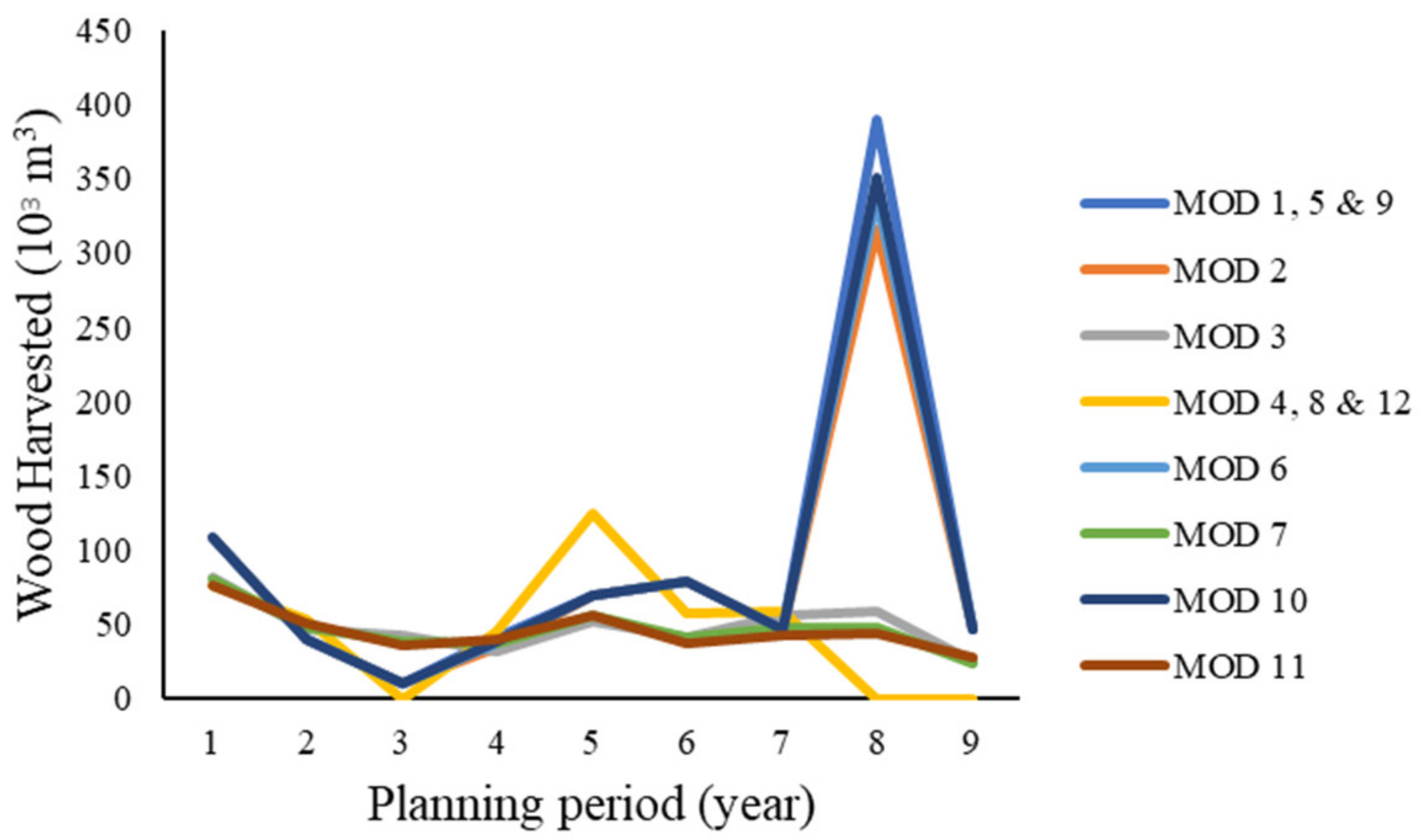 Forests 13 00686 g002