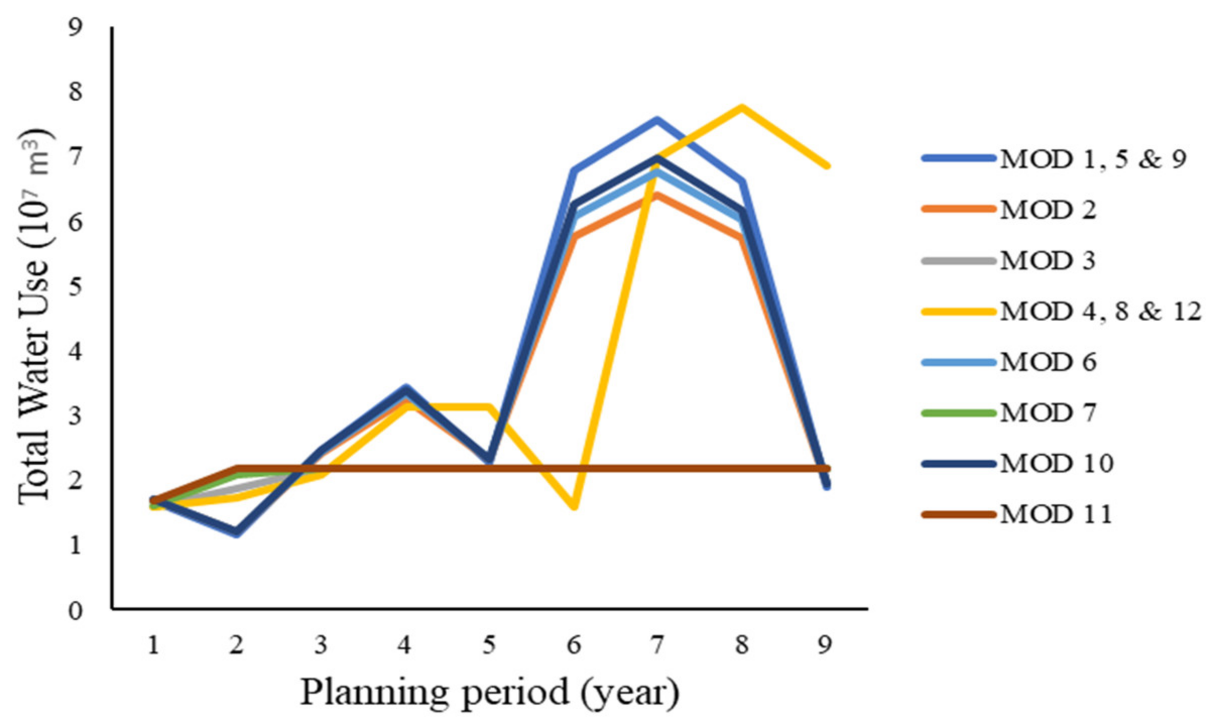 Forests 13 00686 g004