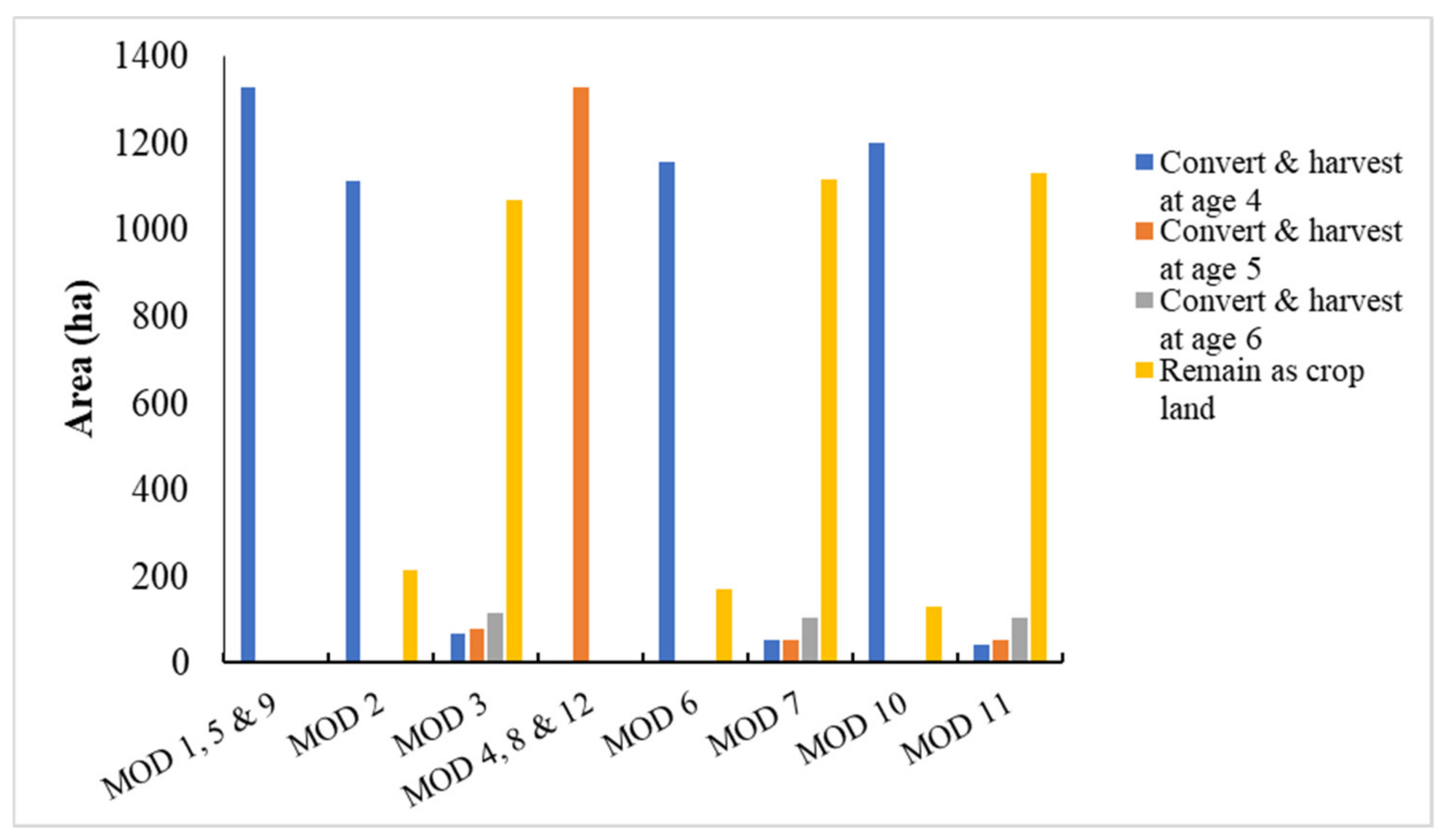 Forests 13 00686 g005