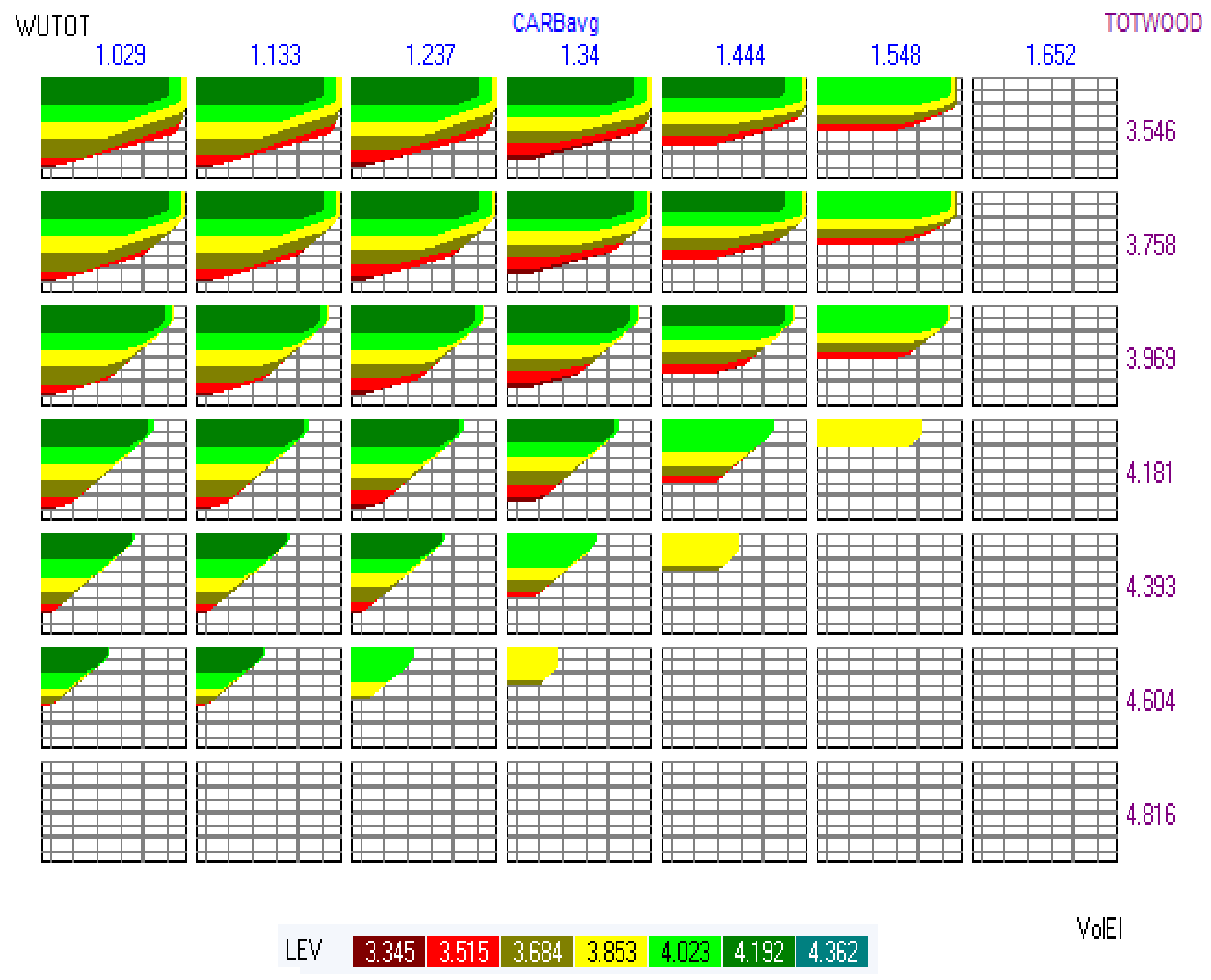 Forests 13 00686 g006