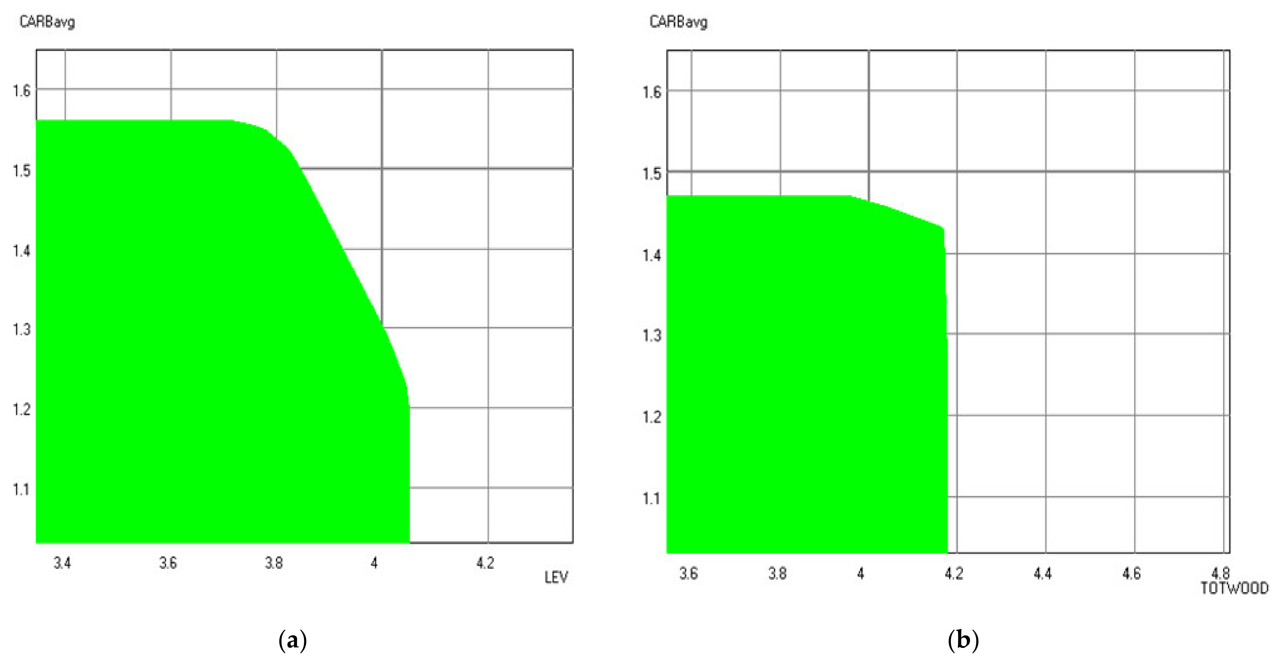 Forests 13 00686 g007
