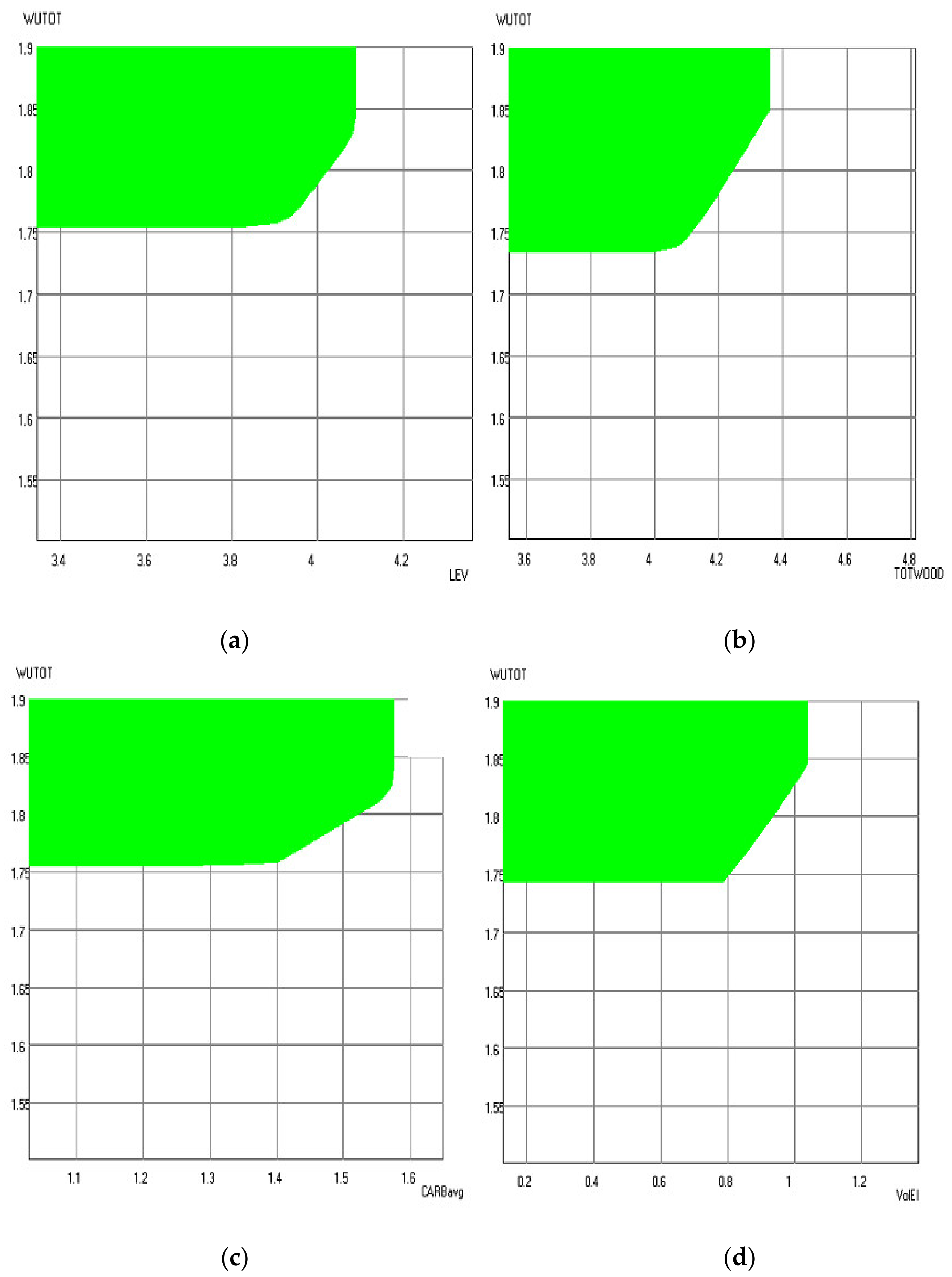 Forests 13 00686 g008