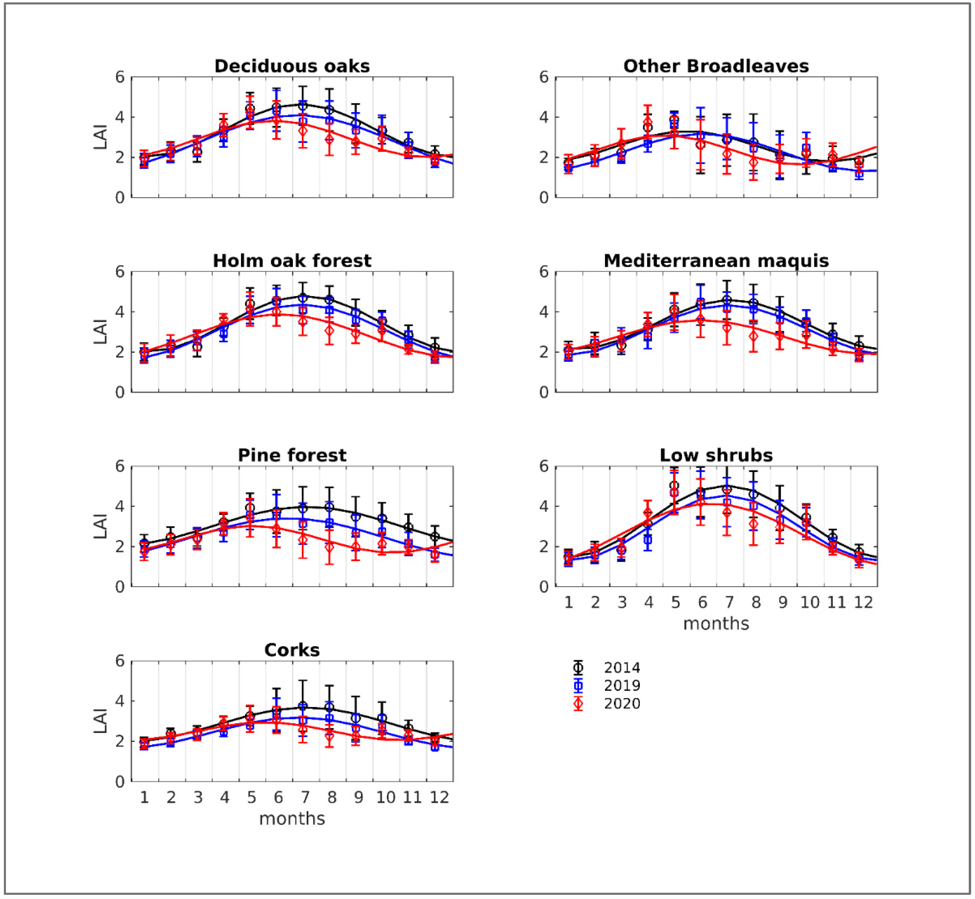 Forests 13 00689 g002 Forests 13 00689 g002