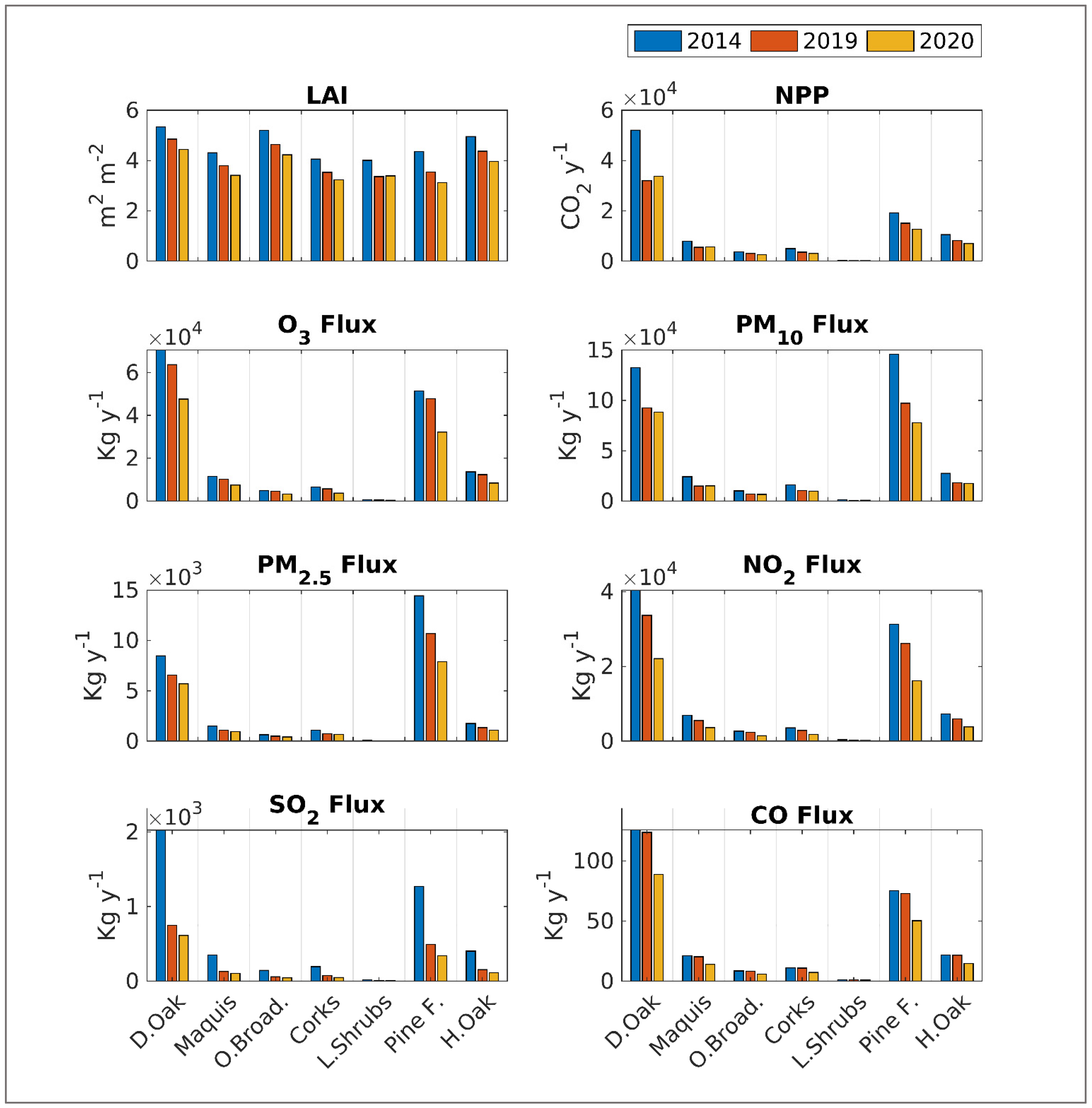 Forests 13 00689 g003 Forests 13 00689 g003