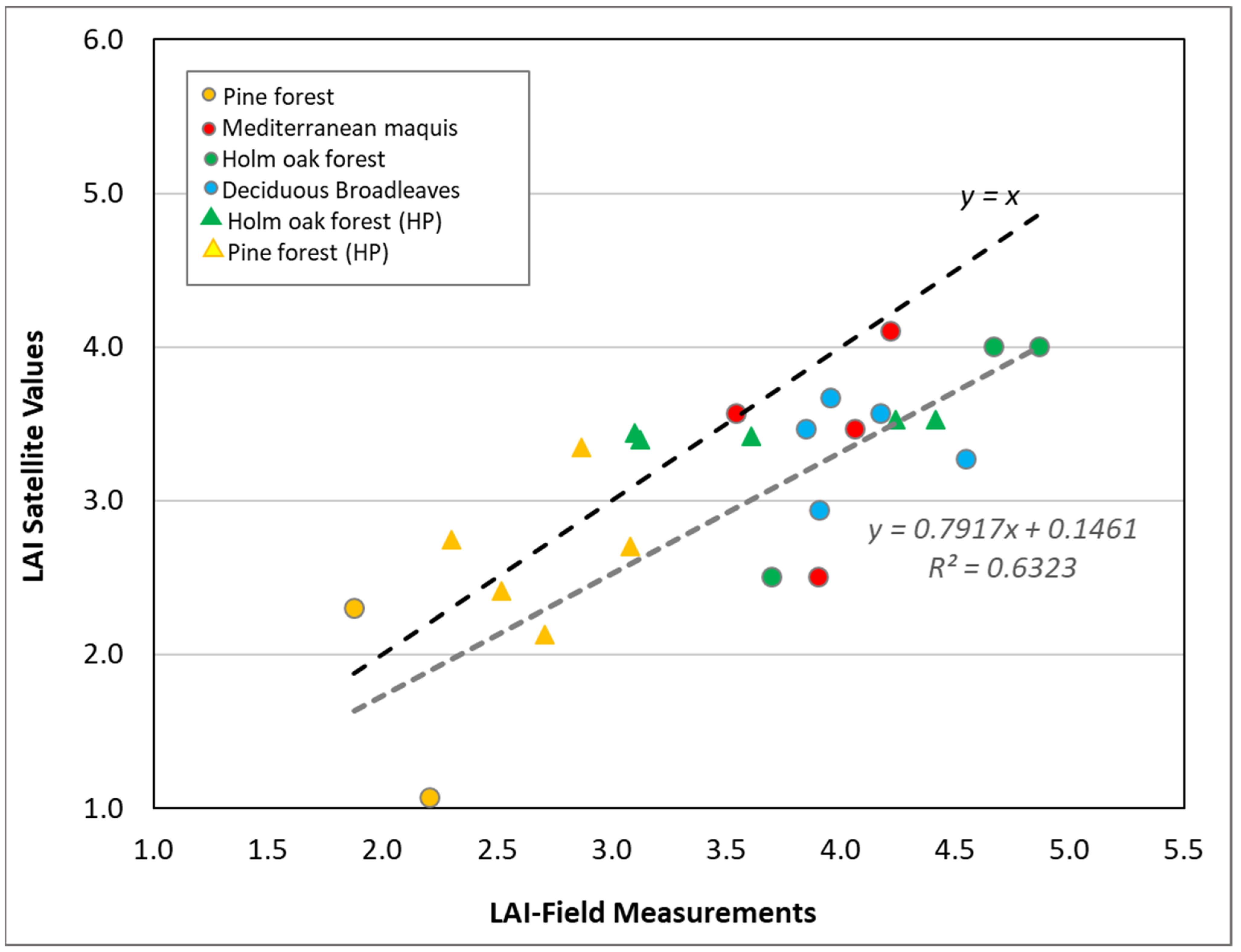Forests 13 00689 g004 Forests 13 00689 g004