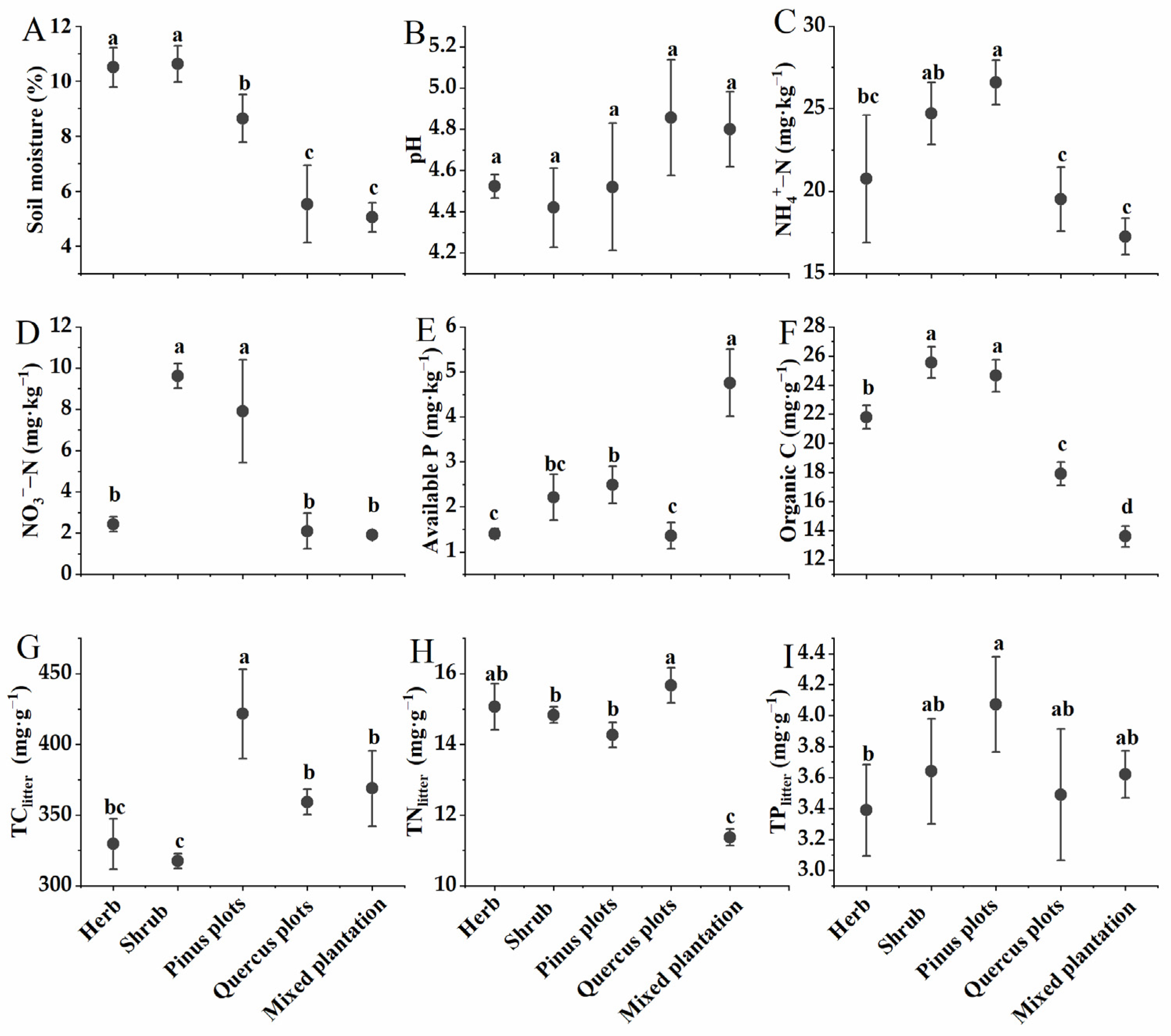 Forests 13 00692 g001 550