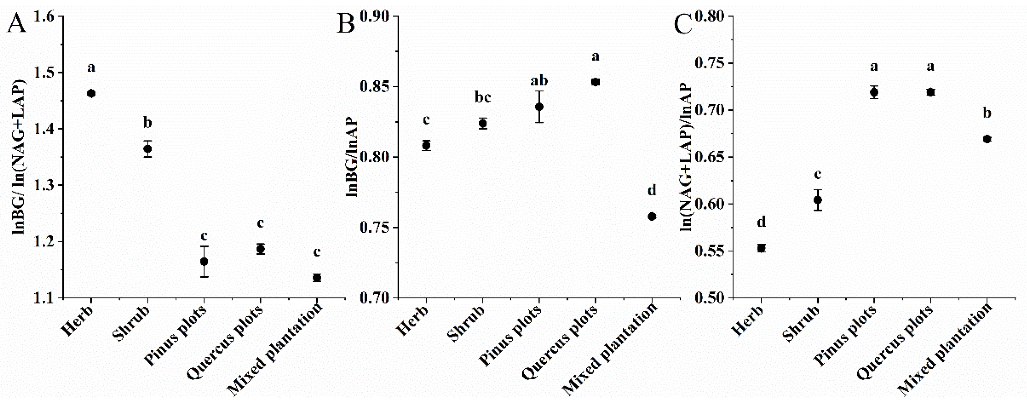 Forests 13 00692 g003a 550