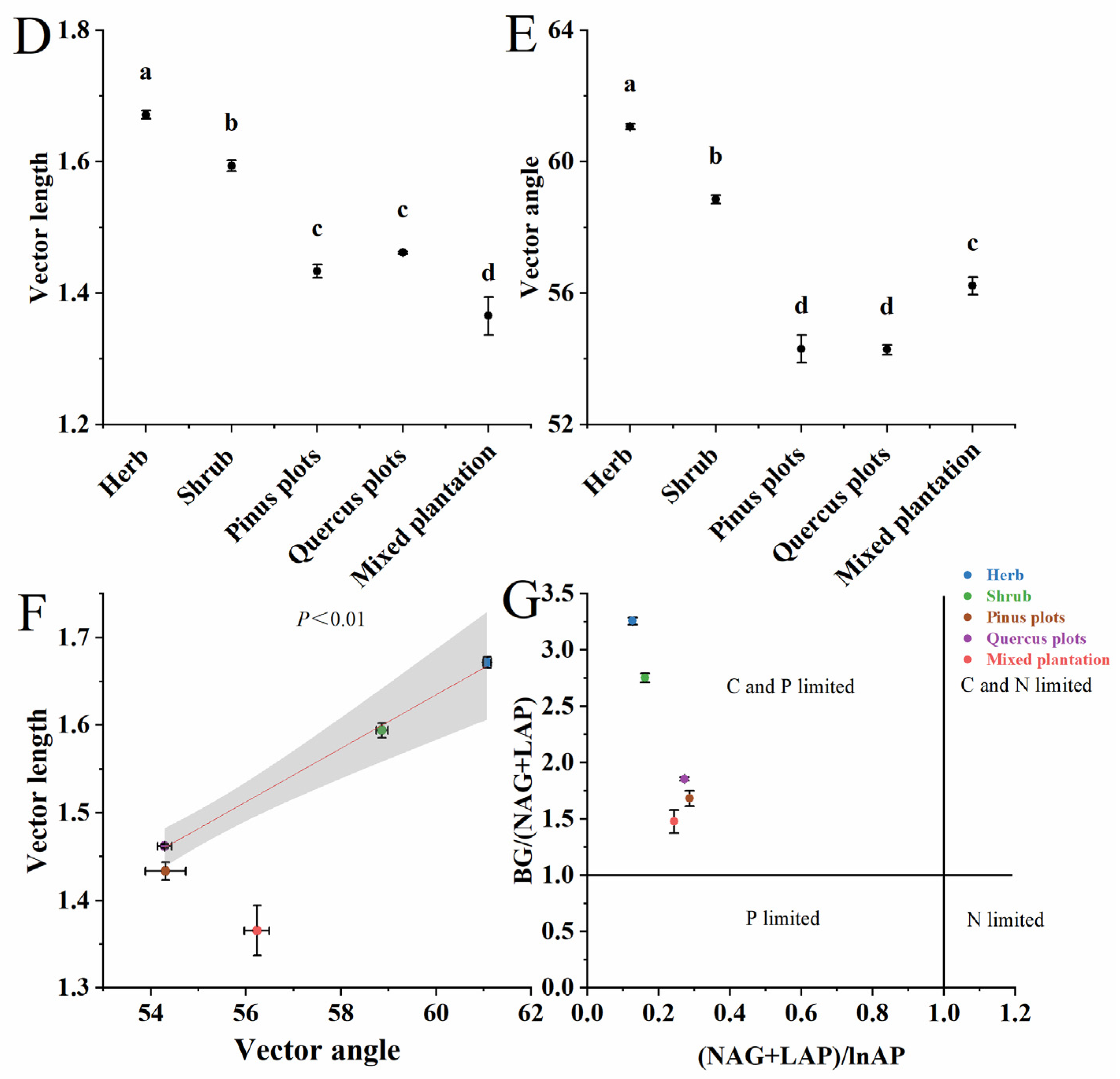Forests 13 00692 g003b 550