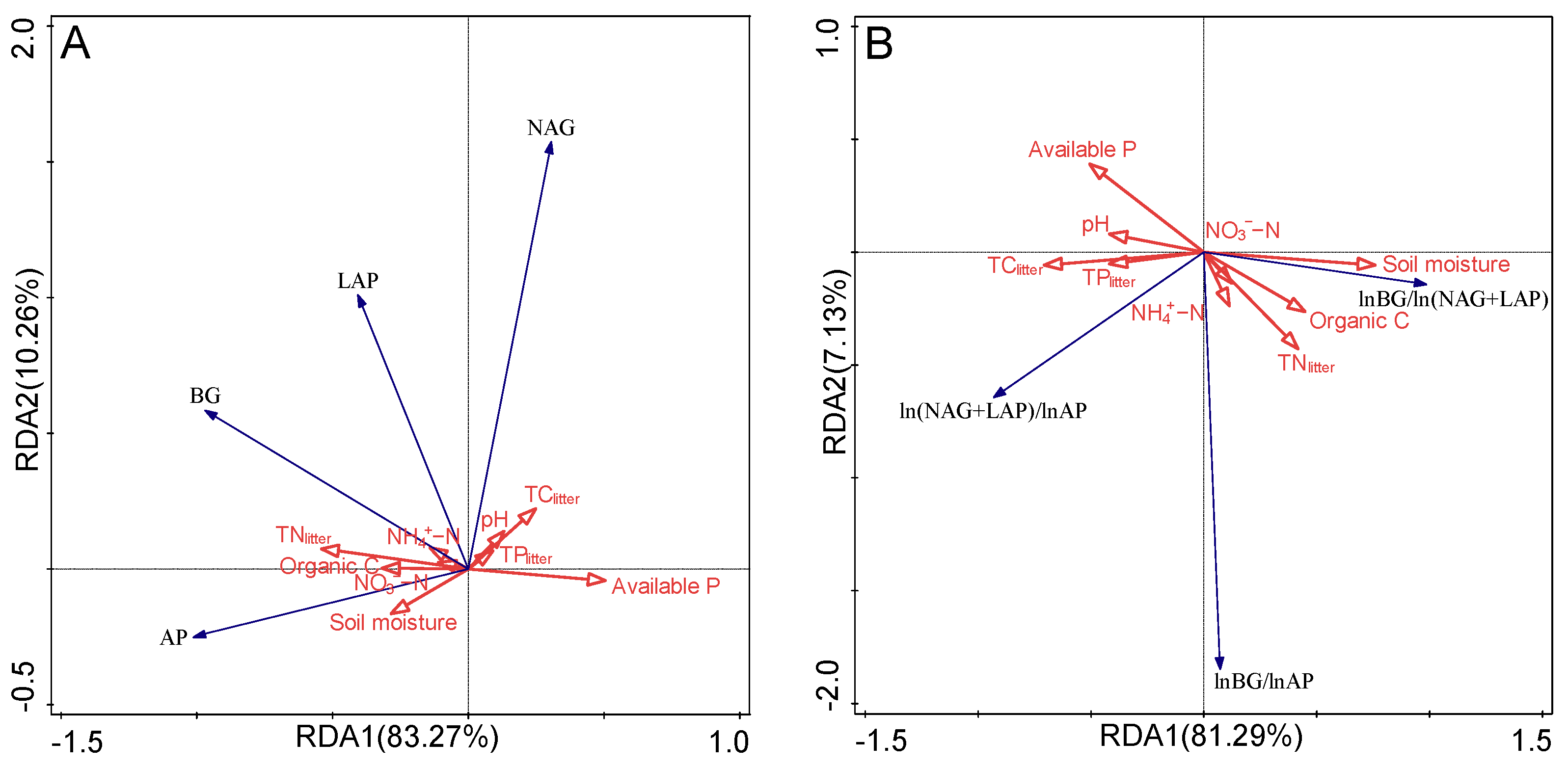 Forests 13 00692 g004 550