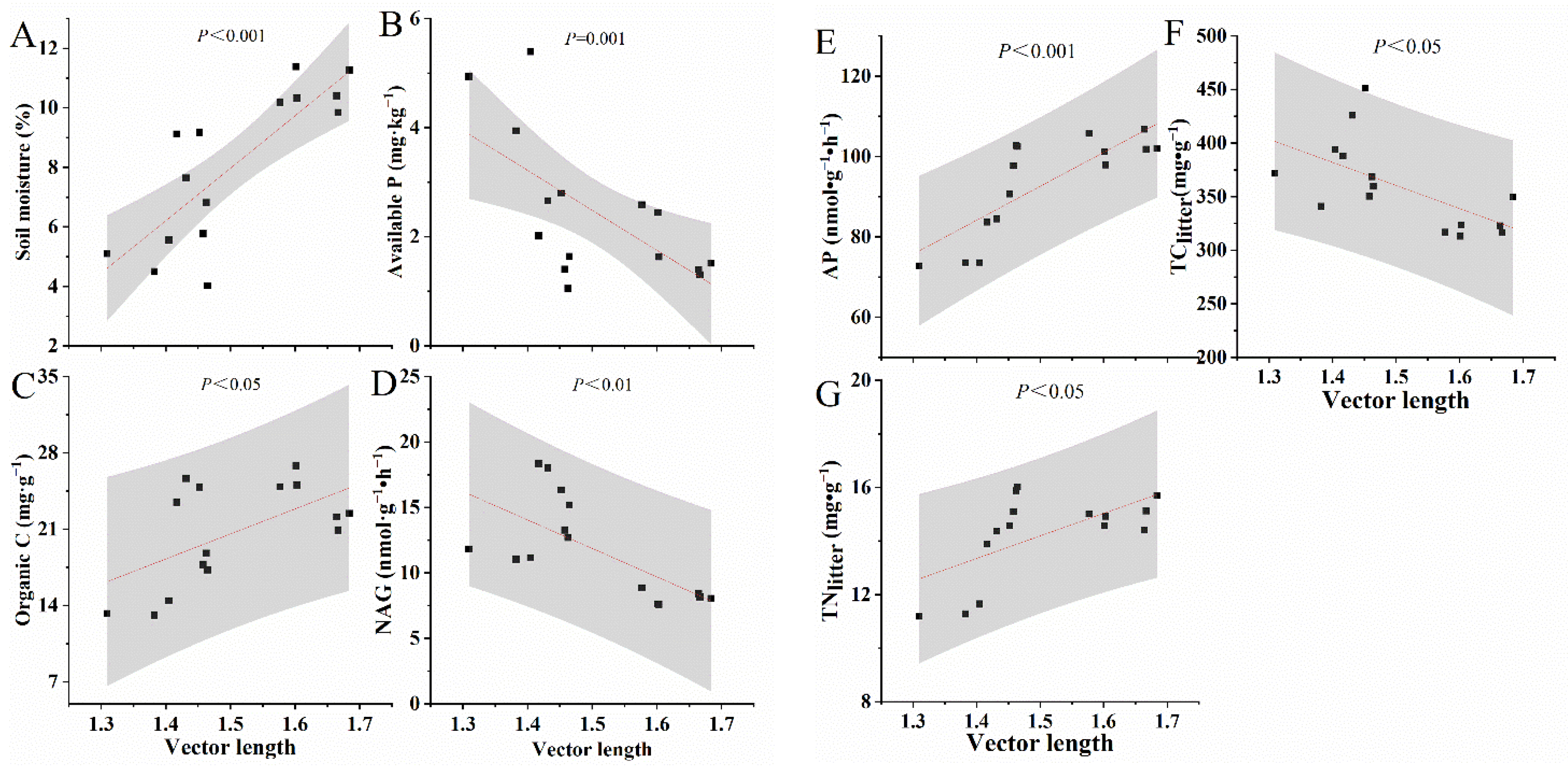 Forests 13 00692 g006 550