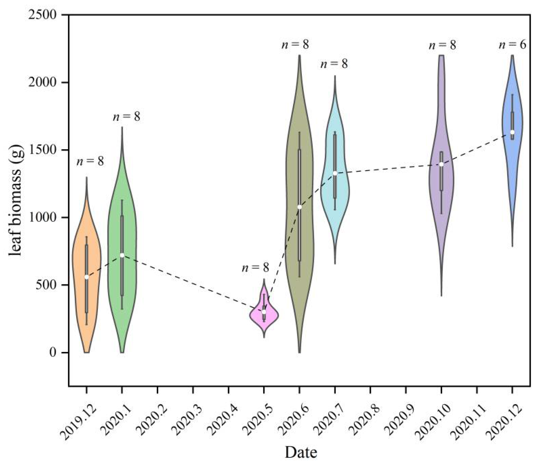 Forests 13 00693 g001 550