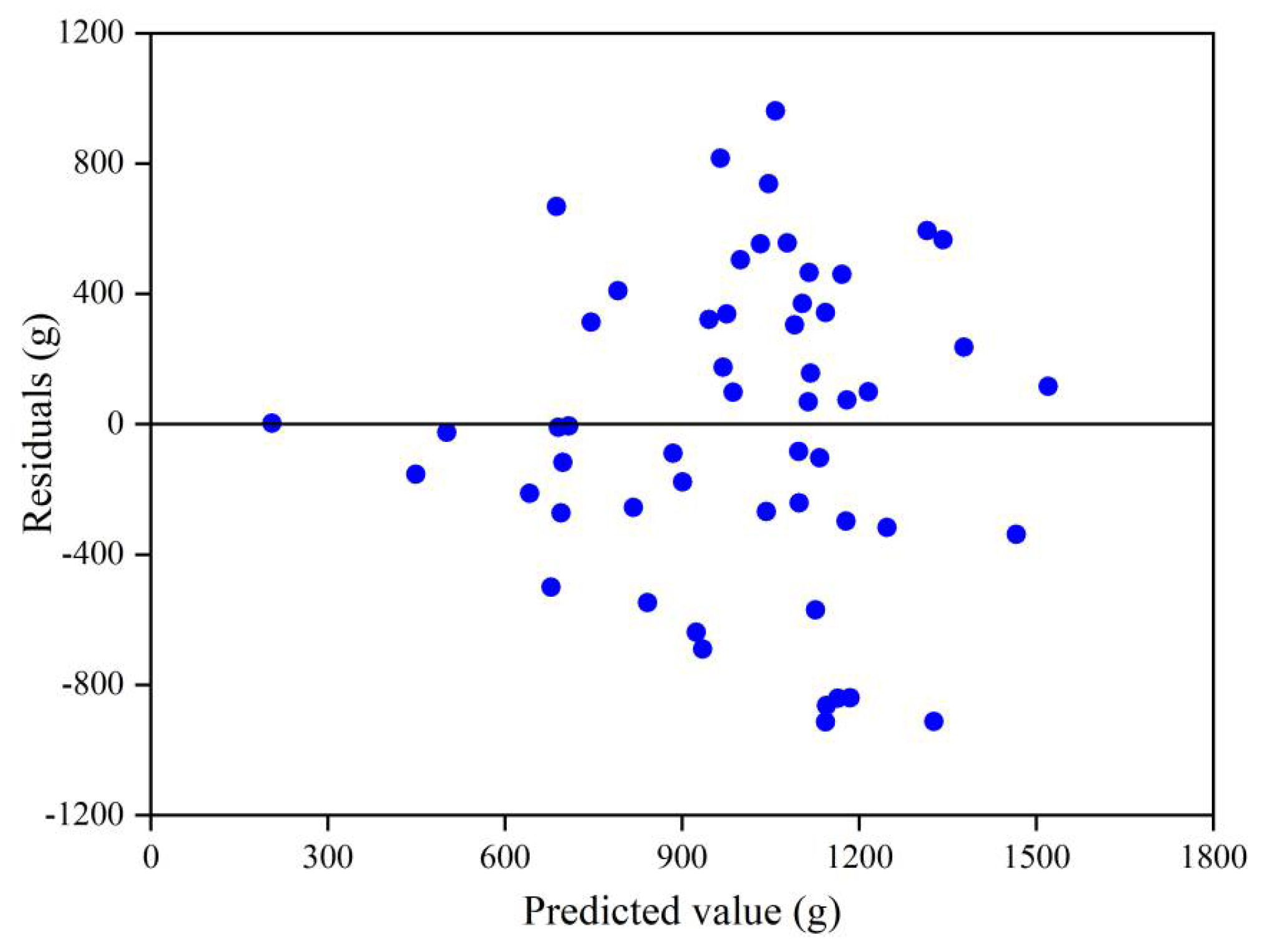 Forests 13 00693 g004 550