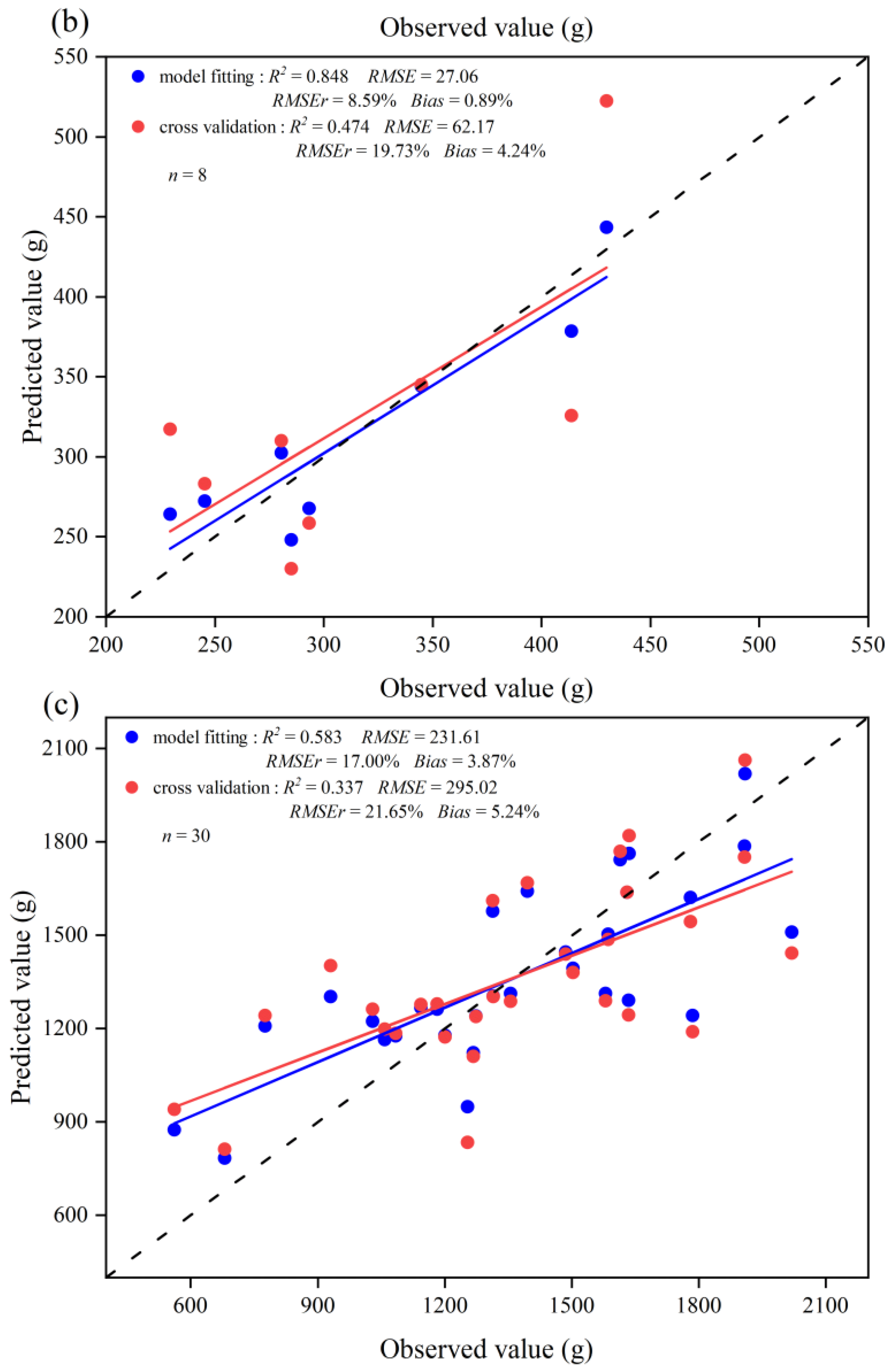 Forests 13 00693 g005b 550
