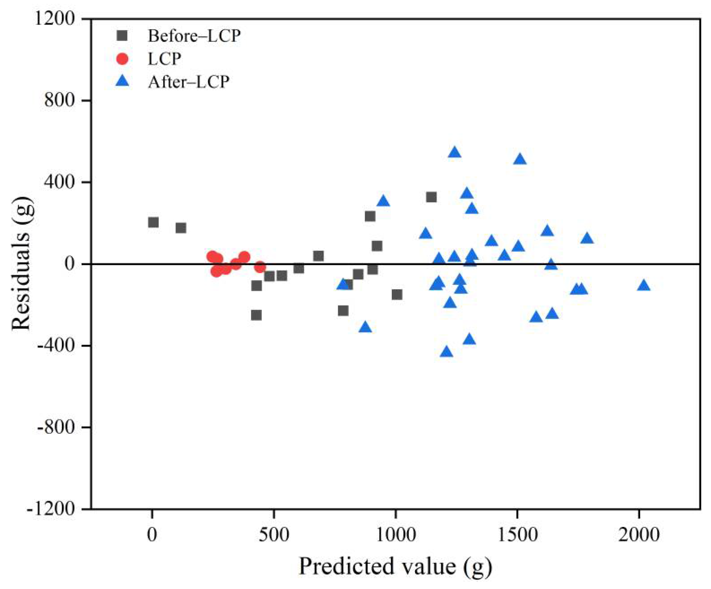 Forests 13 00693 g006 550