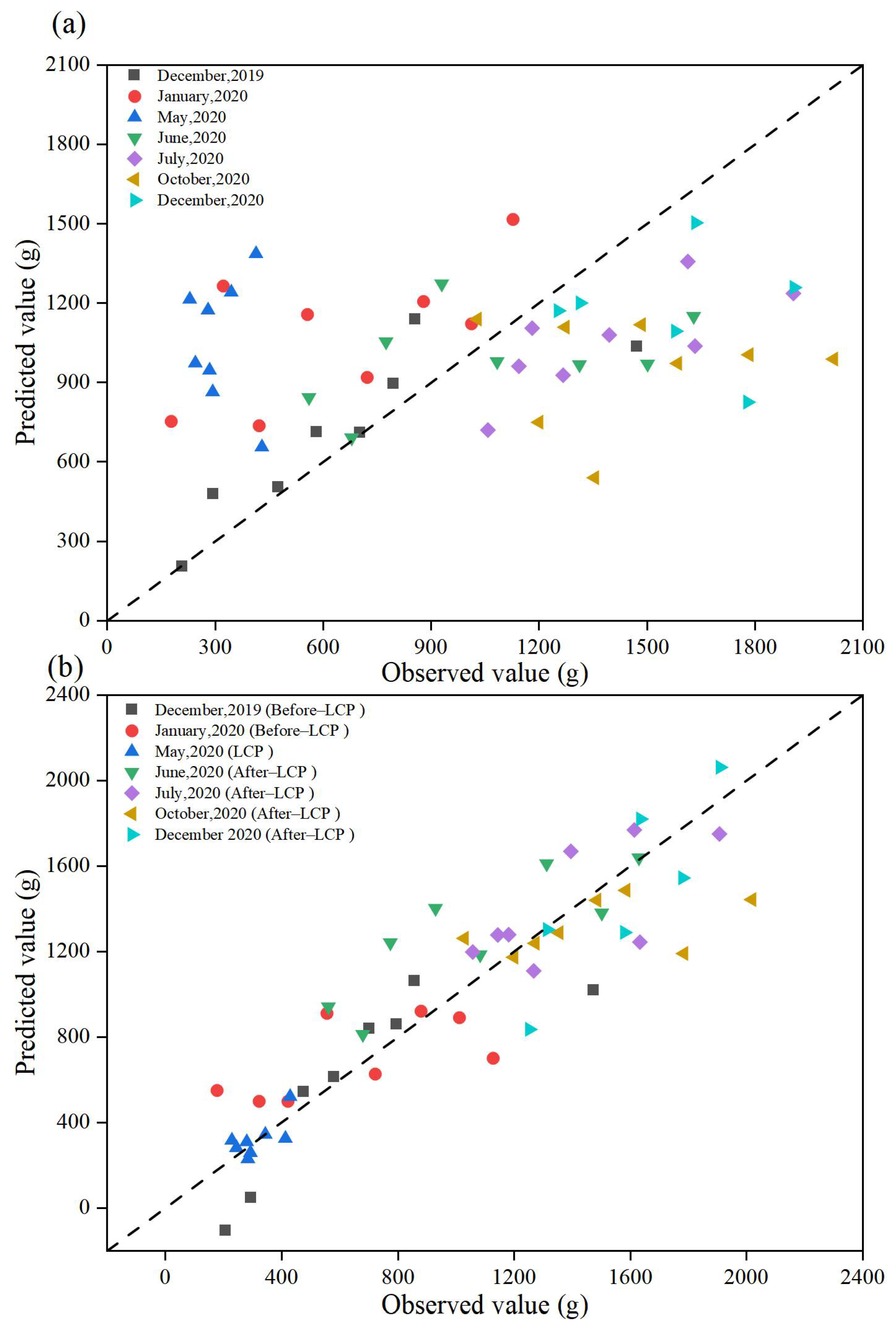 Forests 13 00693 g007 550