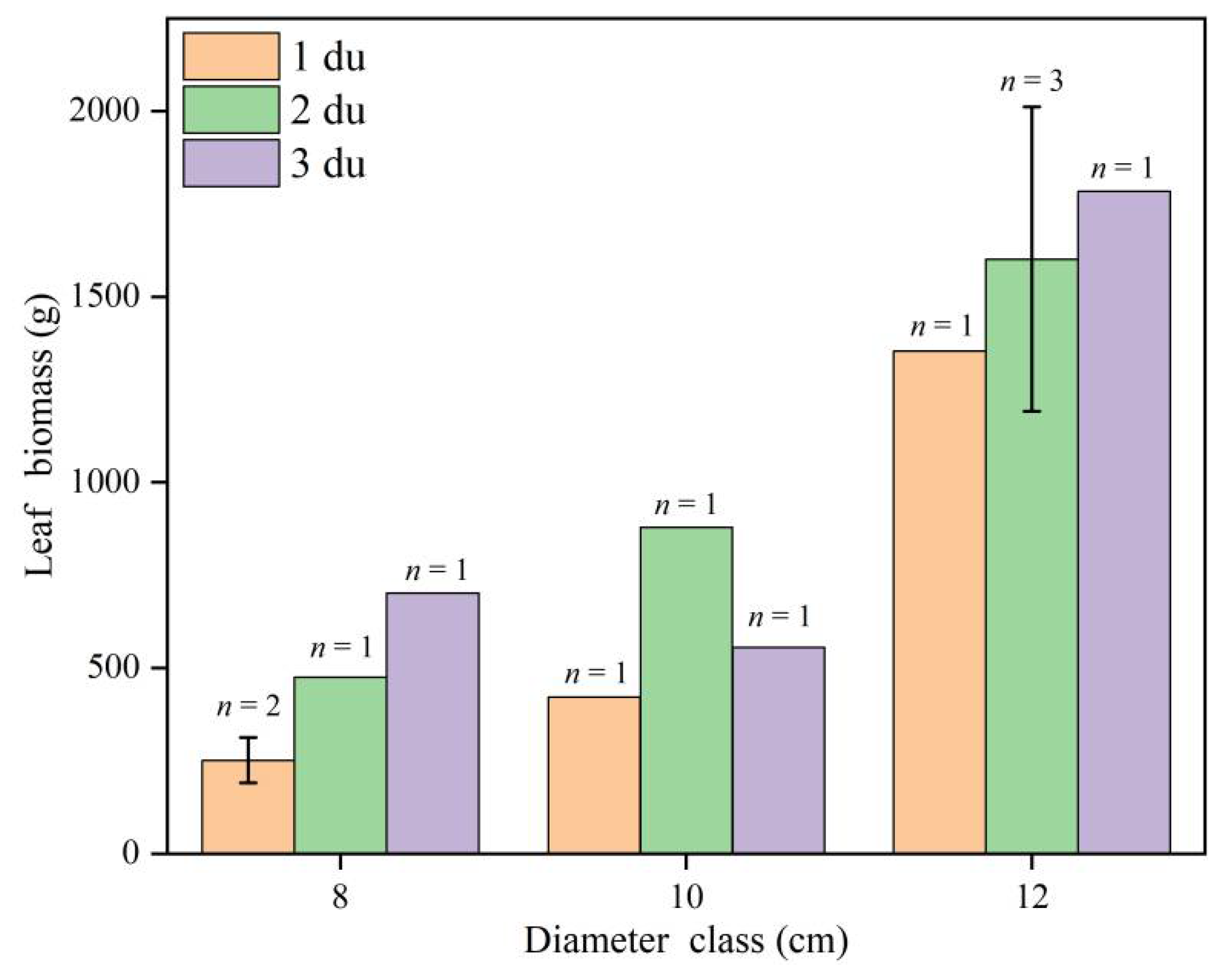 Forests 13 00693 g0a1 550