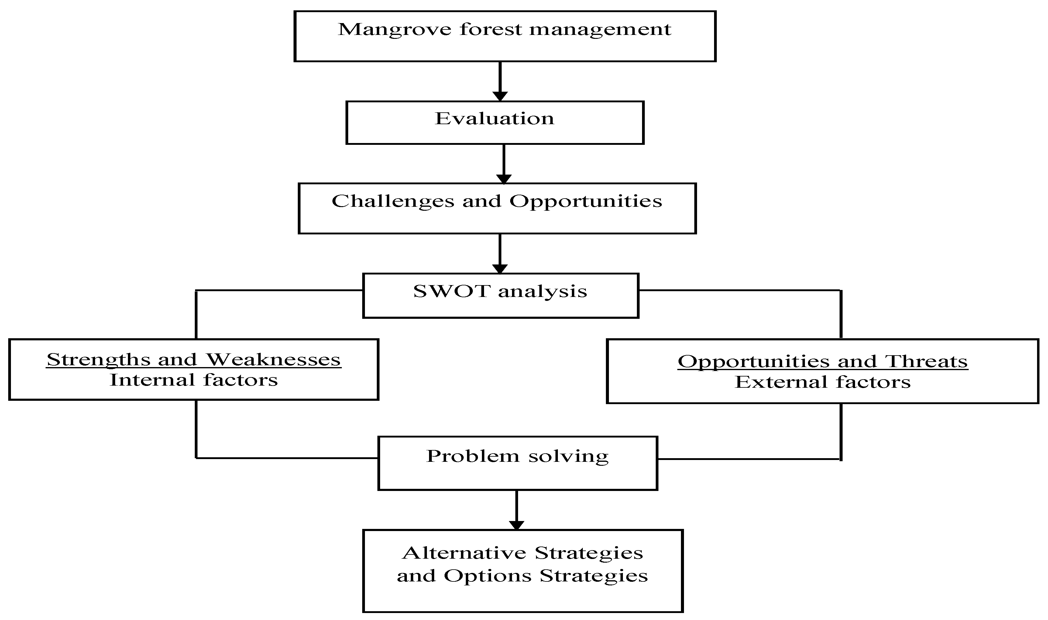 Forests 13 00695 g003 Forests 13 00695 g003