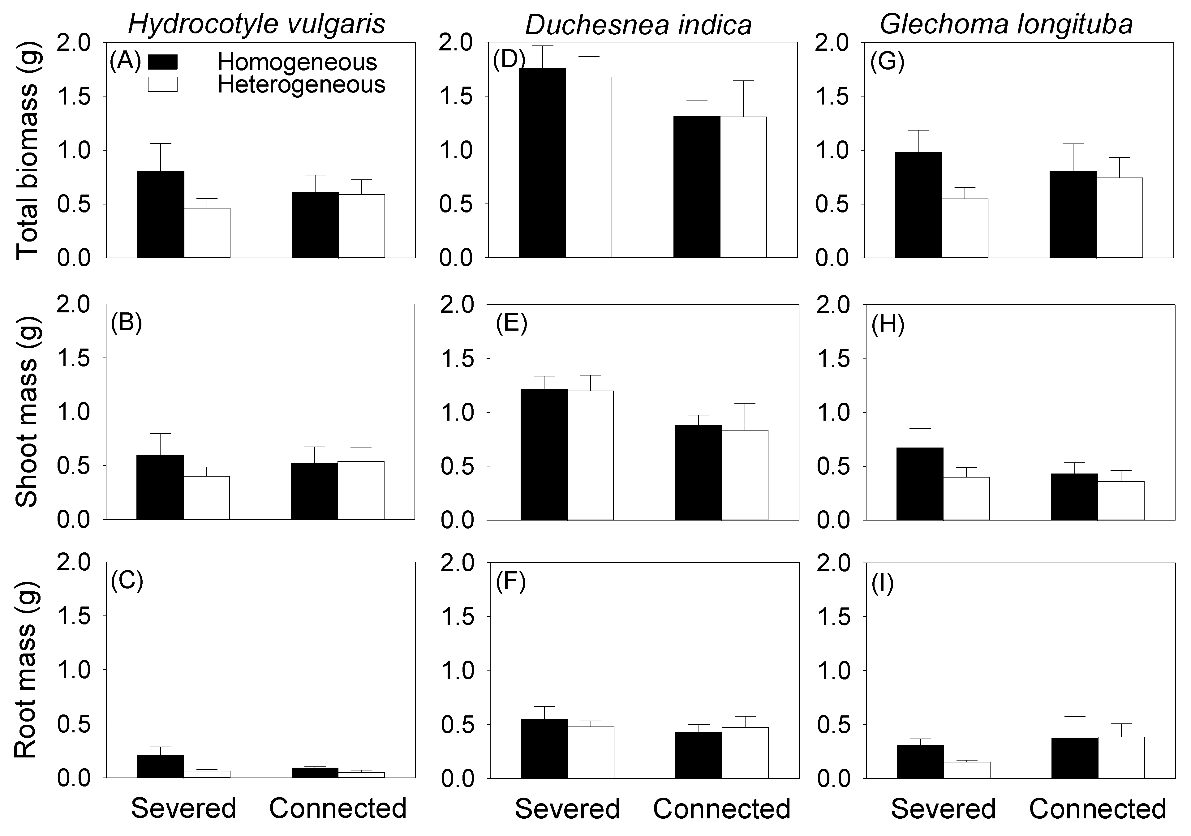 Forests 13 00696 g002