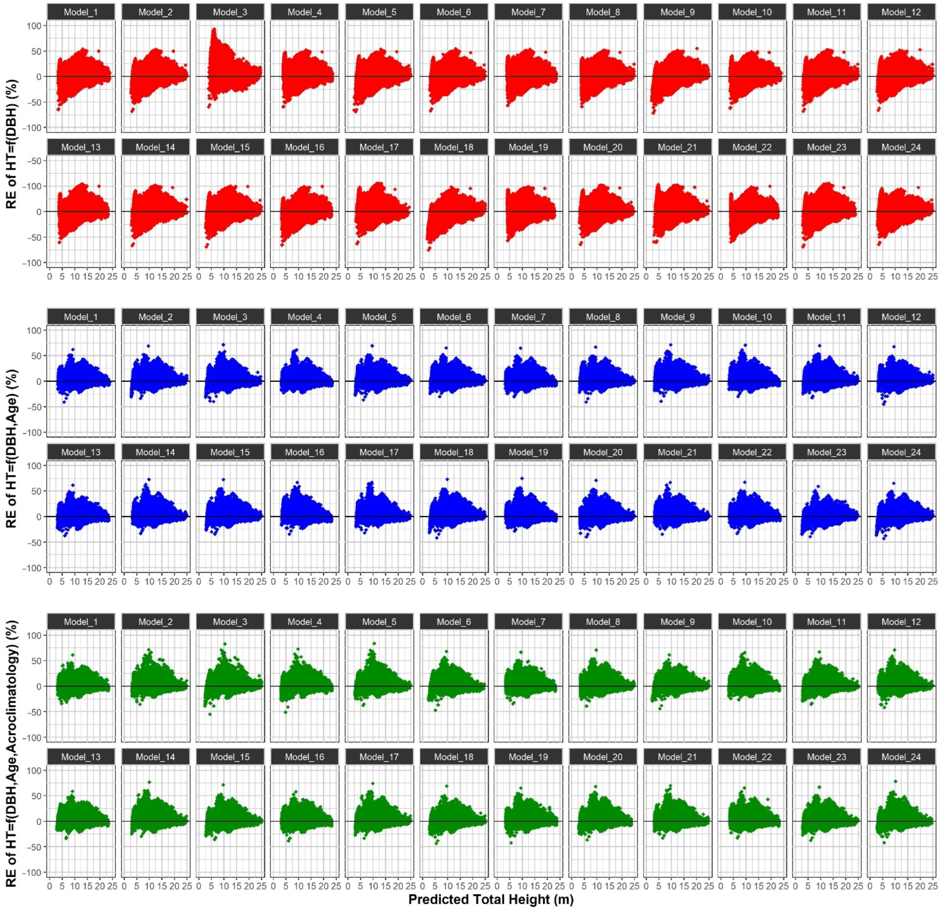 Forests 13 00697 g004 Forests 13 00697 g004