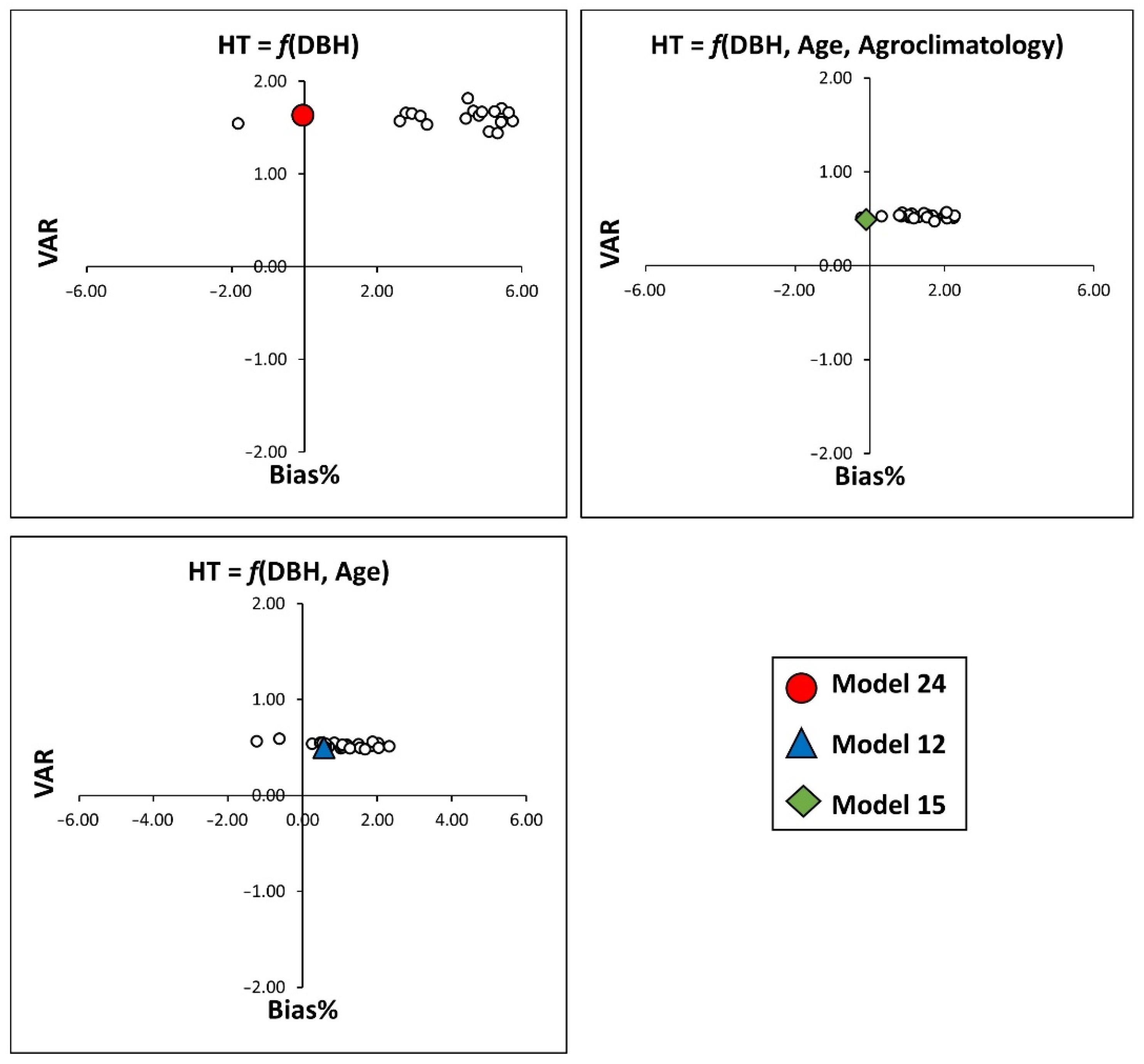 Forests 13 00697 g005 Forests 13 00697 g005