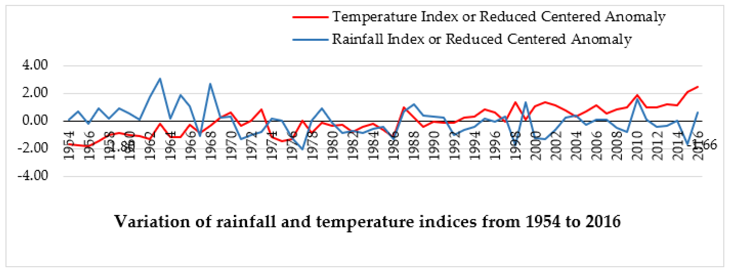 Forests 13 00698 g006 Forests 13 00698 g006