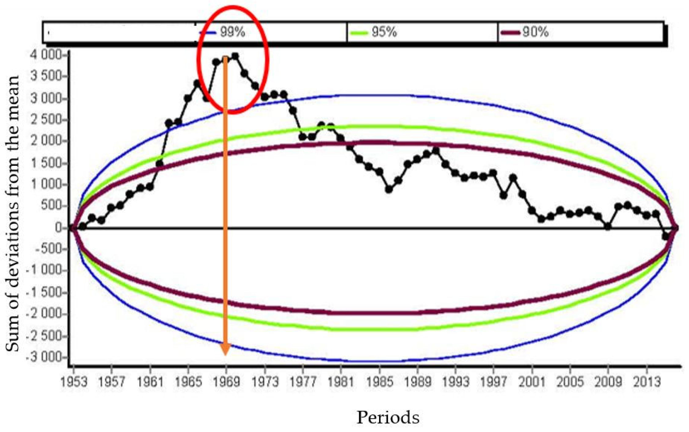 Forests 13 00698 g007 Forests 13 00698 g007