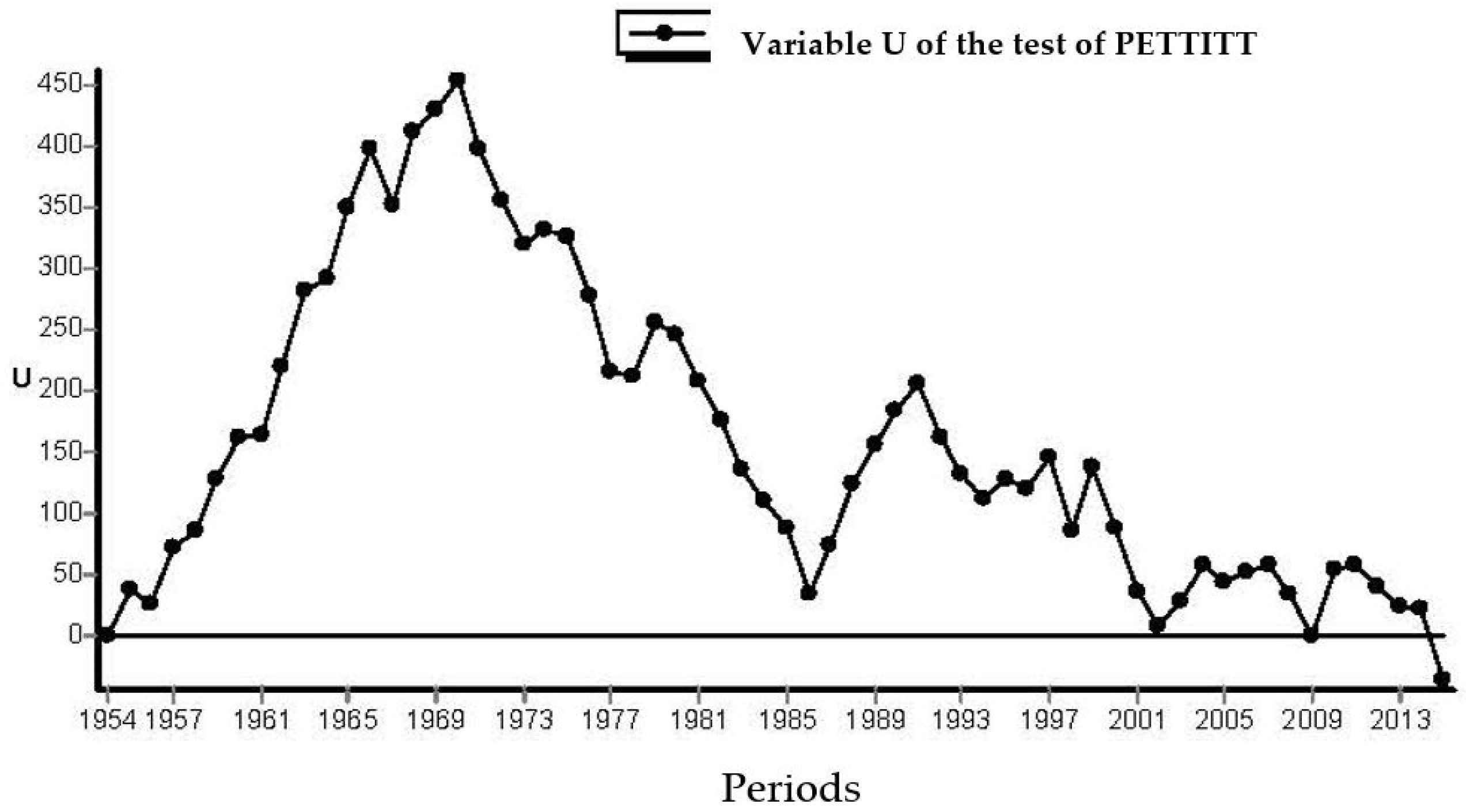 Forests 13 00698 g008 Forests 13 00698 g008
