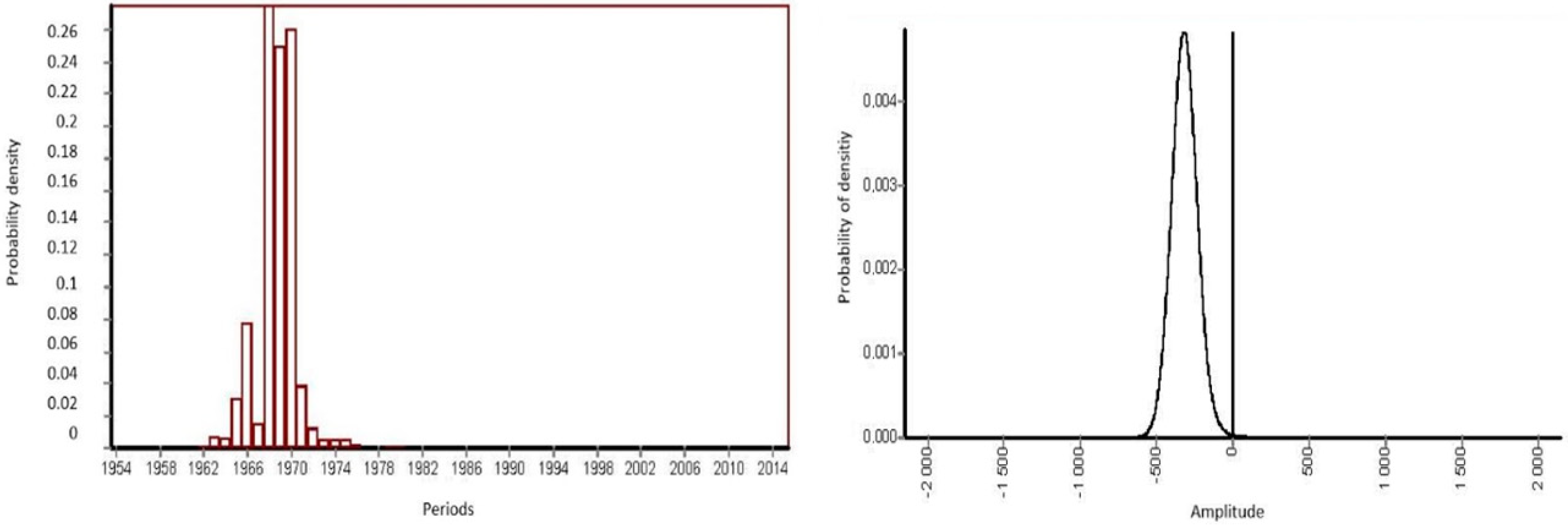 Forests 13 00698 g009 Forests 13 00698 g009