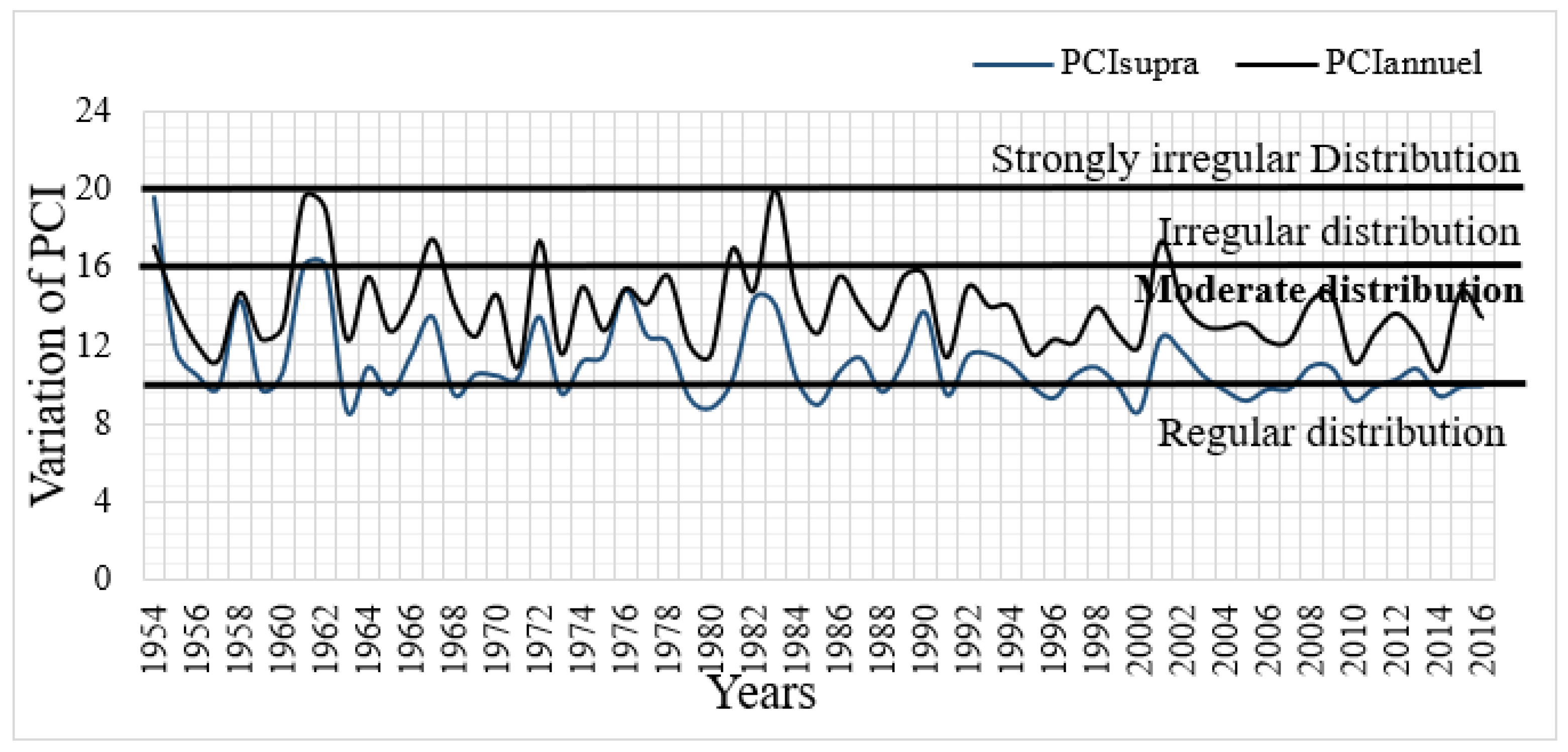 Forests 13 00698 g010 Forests 13 00698 g010