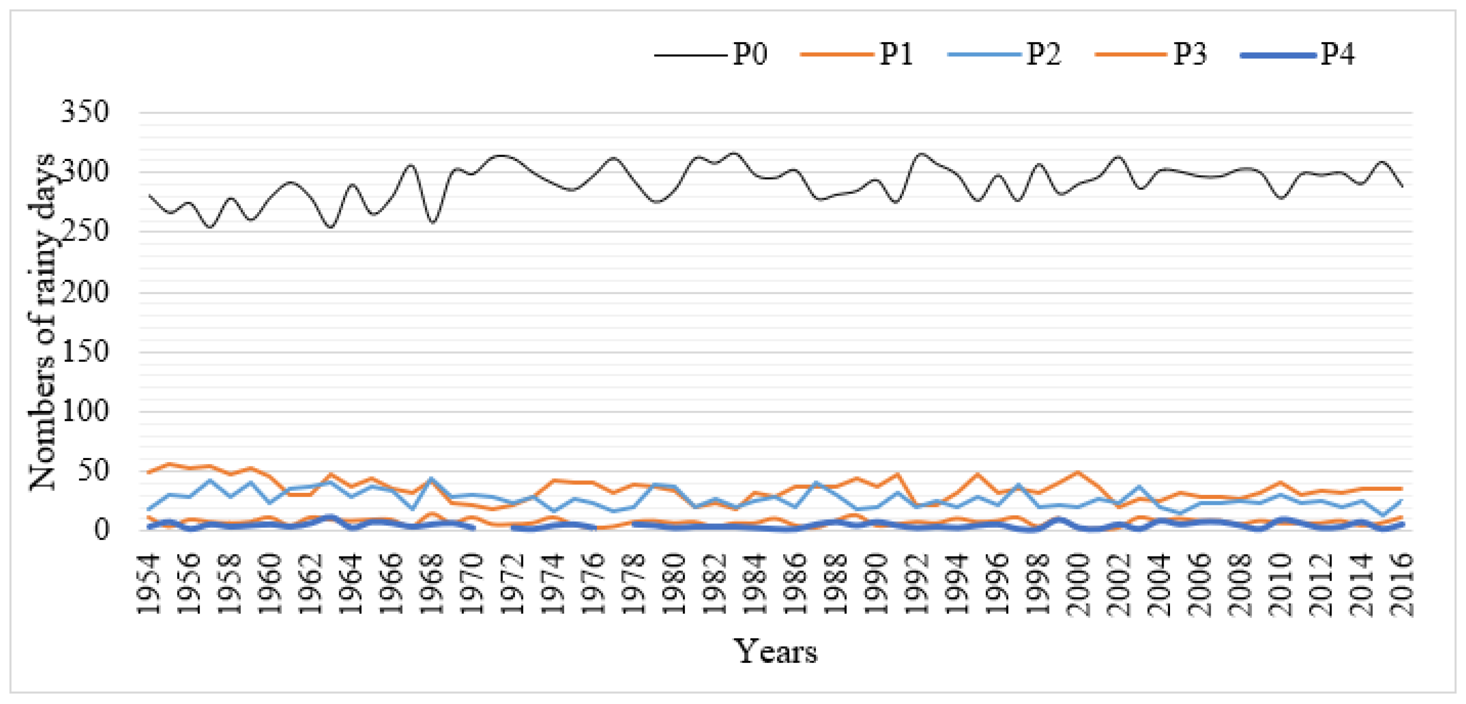 Forests 13 00698 g011 Forests 13 00698 g011