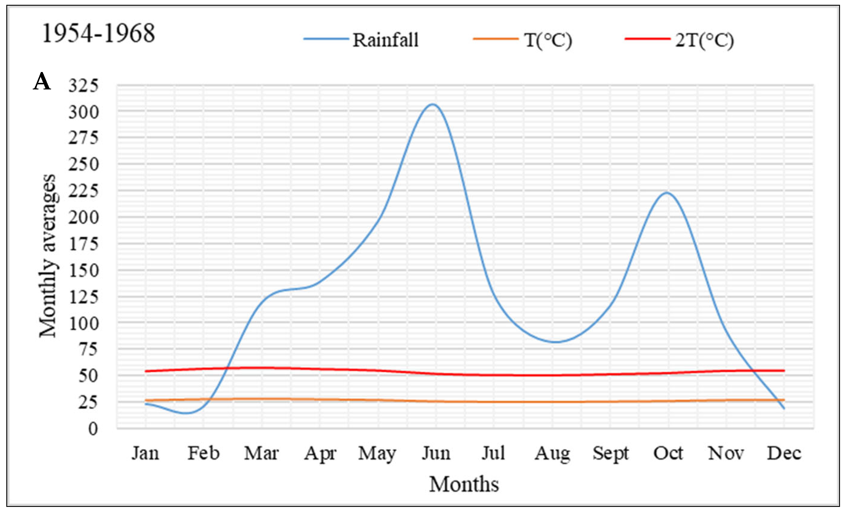 Forests 13 00698 g012a Forests 13 00698 g012a