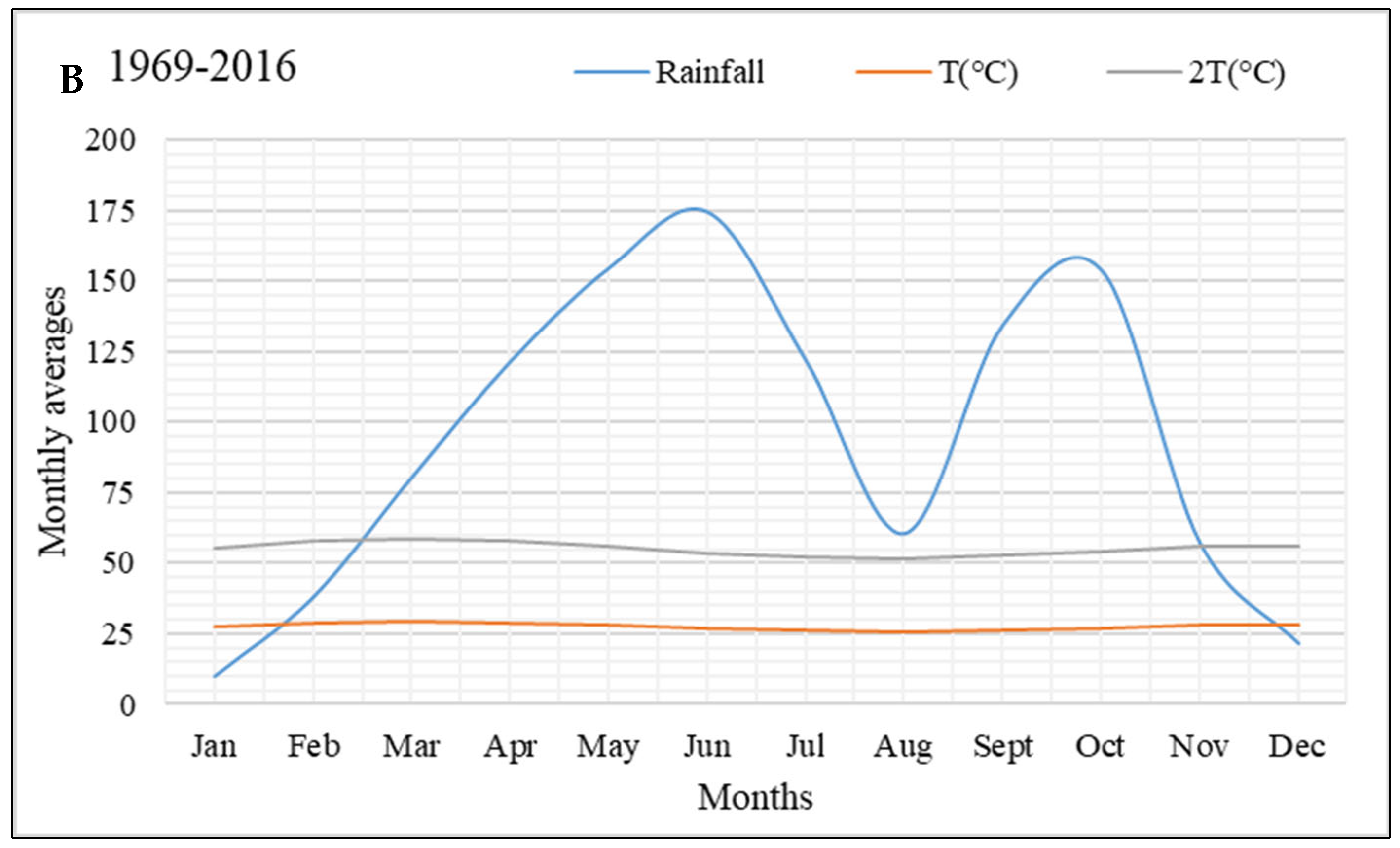 Forests 13 00698 g012b Forests 13 00698 g012b