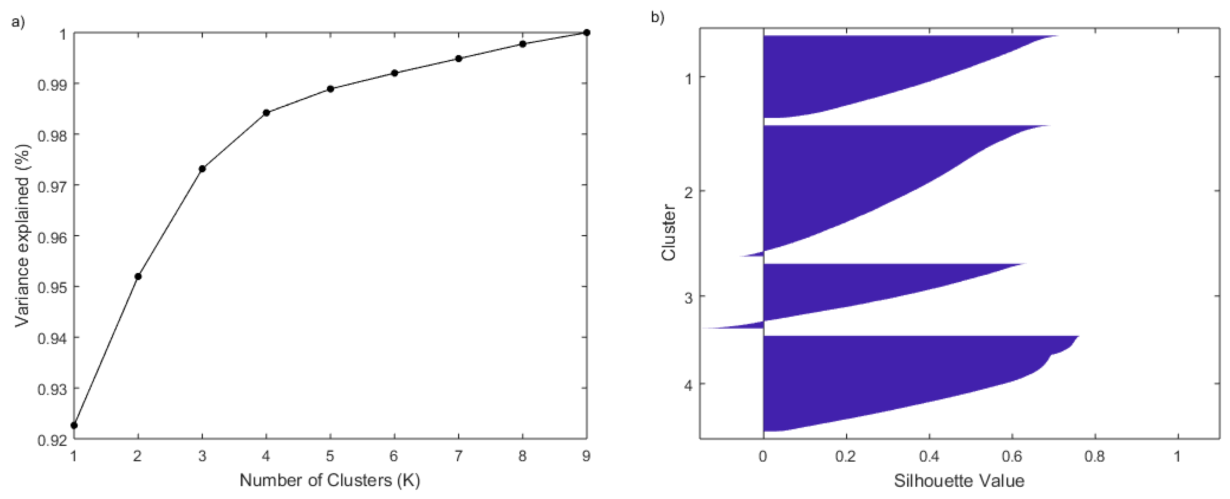 Forests 13 00699 g001 550